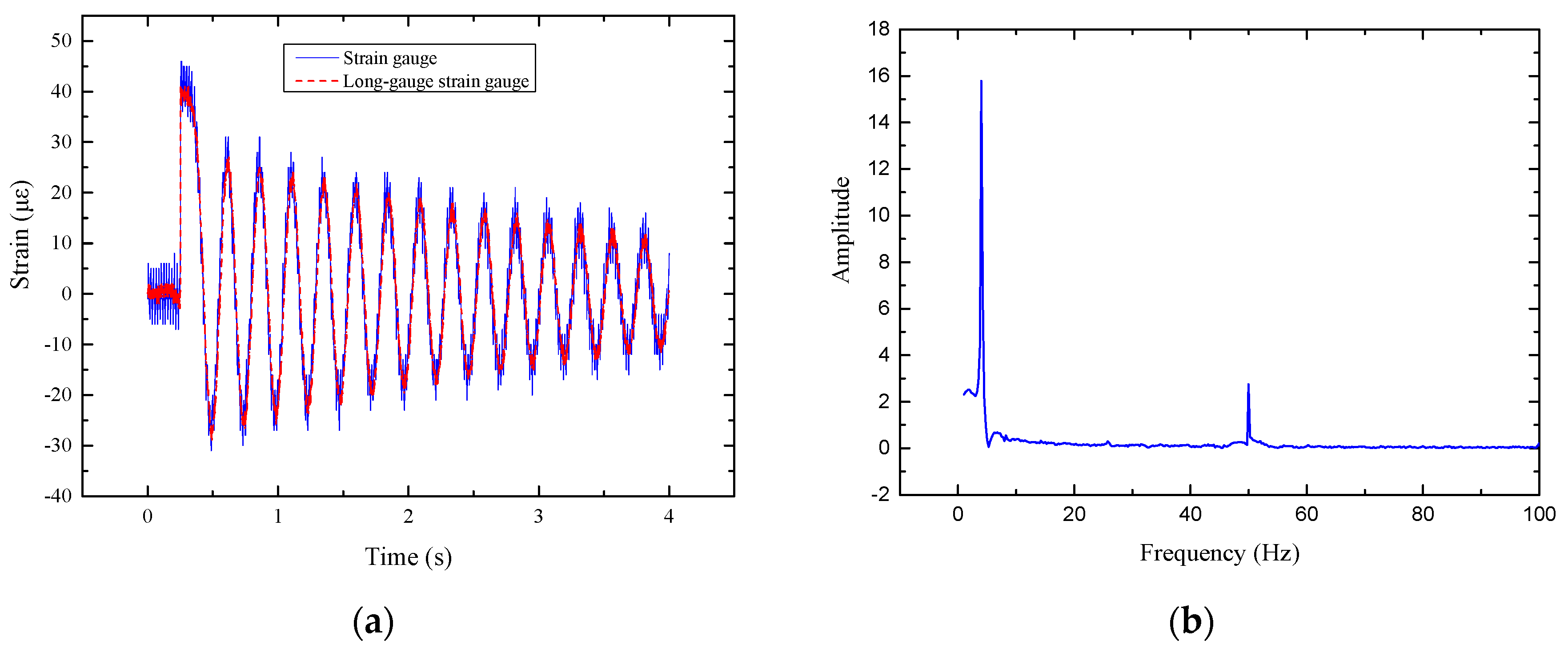 Sensors 17 01657 g008