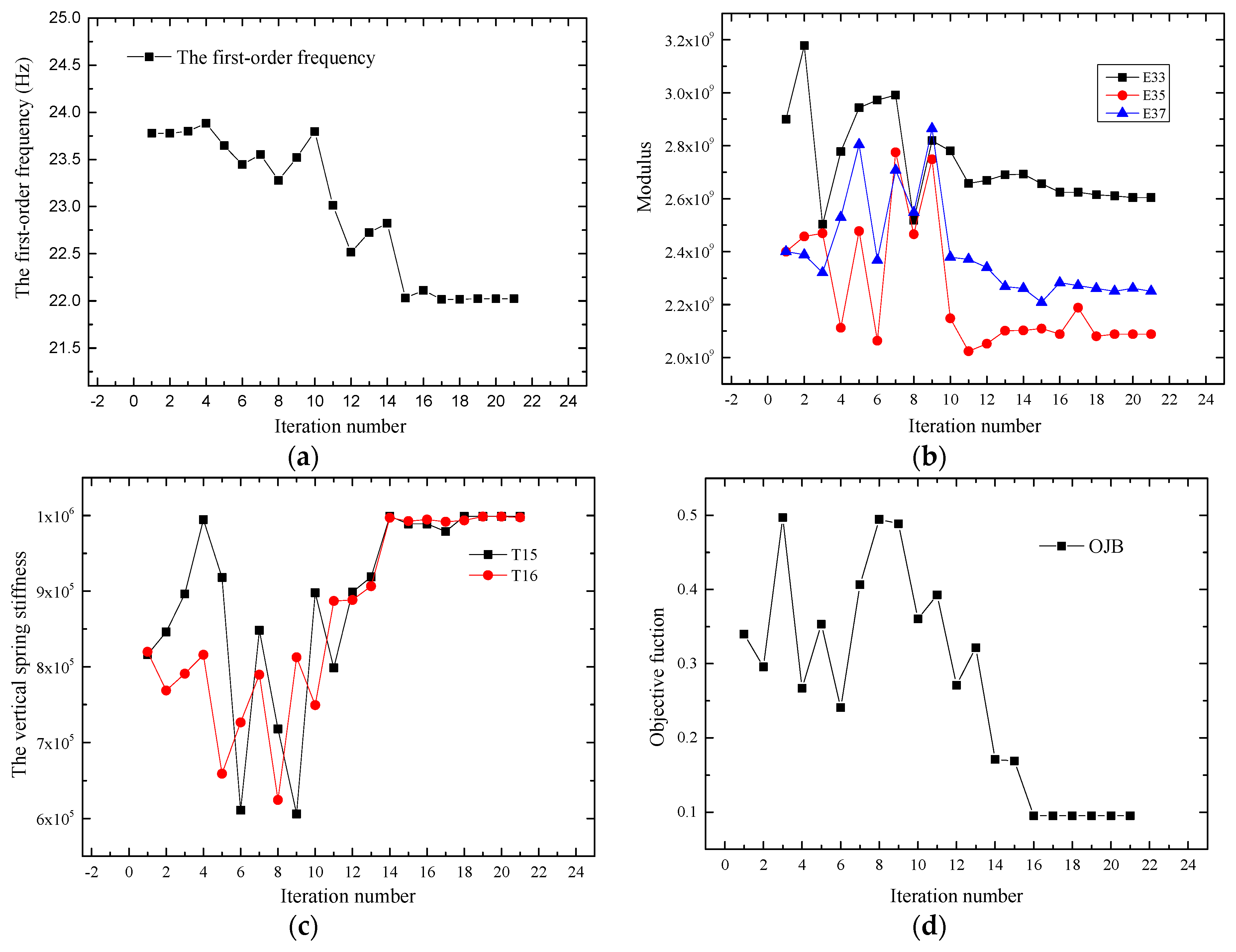 Sensors 17 01657 g014