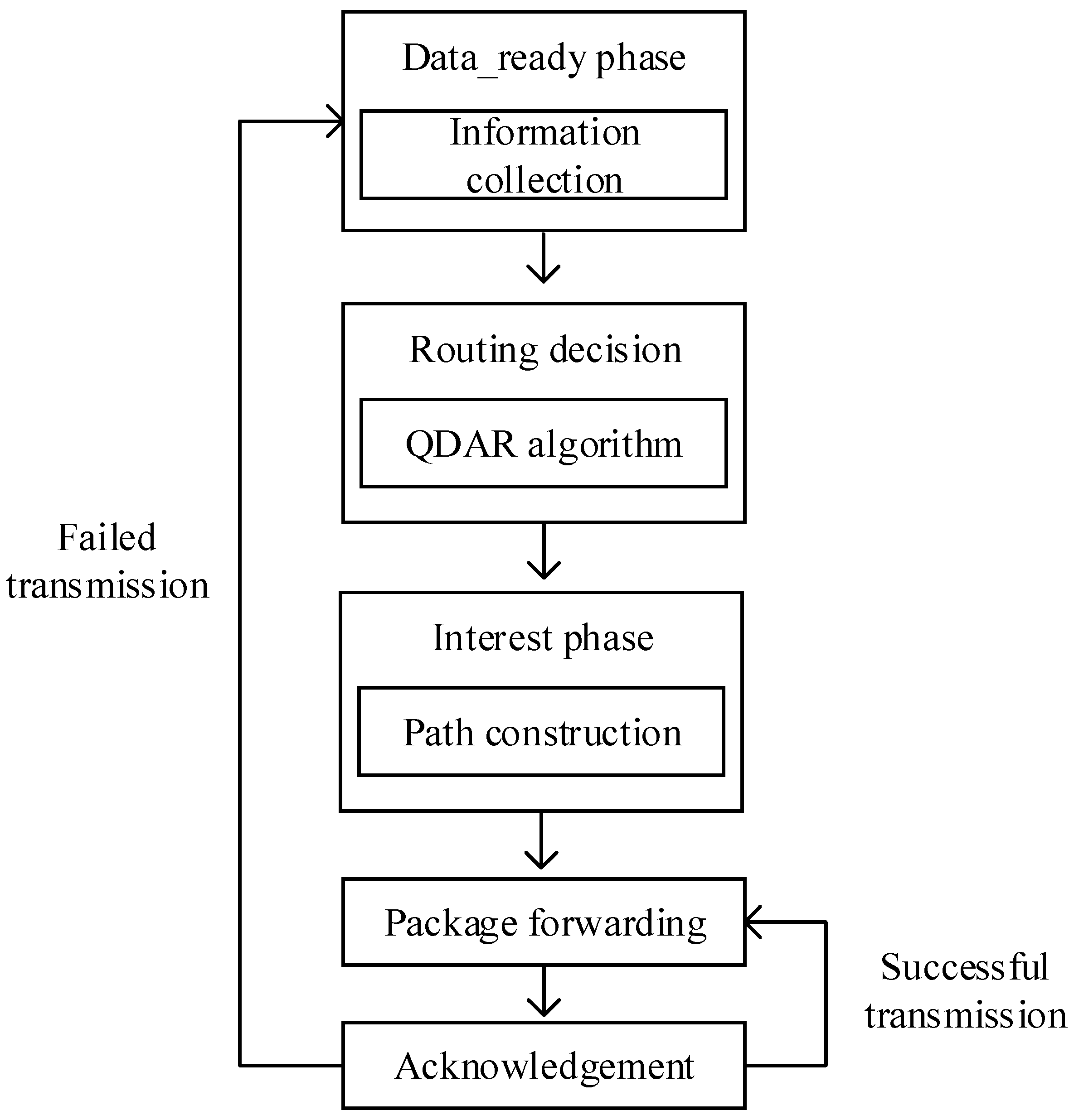 Sensors 17 01660 g001 Sensors 17 01660 g001