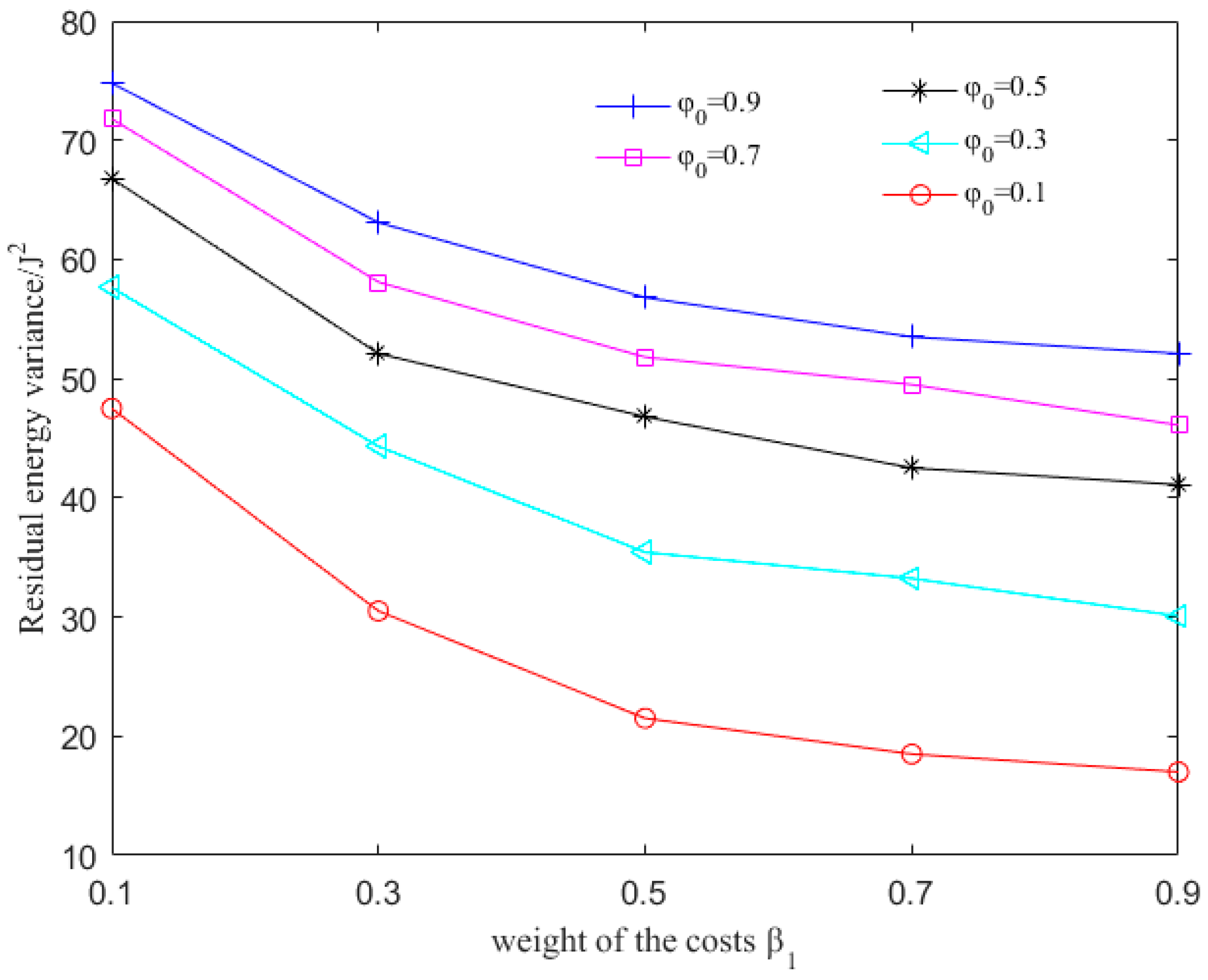 Sensors 17 01660 g003 Sensors 17 01660 g003