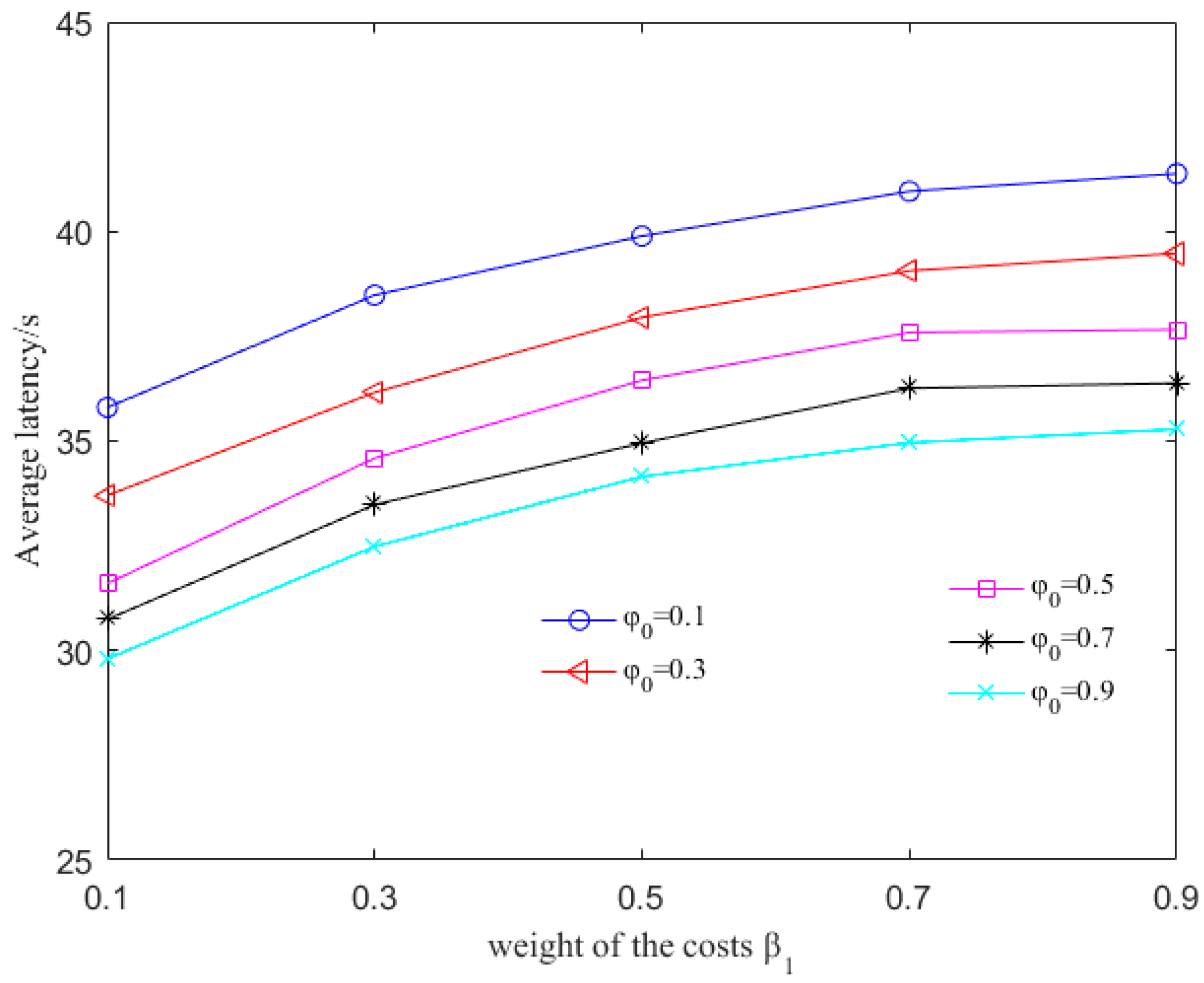Sensors 17 01660 g004 Sensors 17 01660 g004