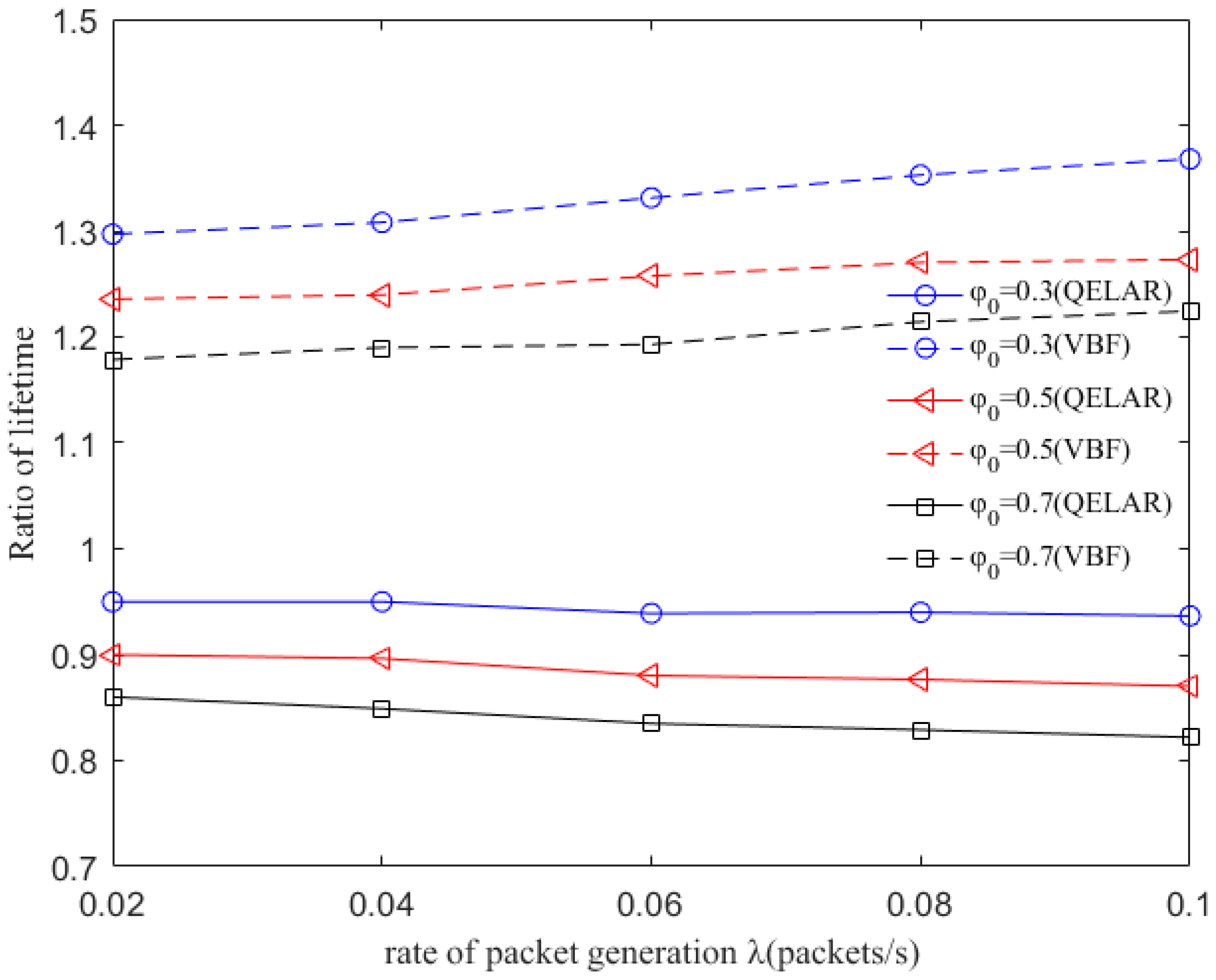 Sensors 17 01660 g006 Sensors 17 01660 g006