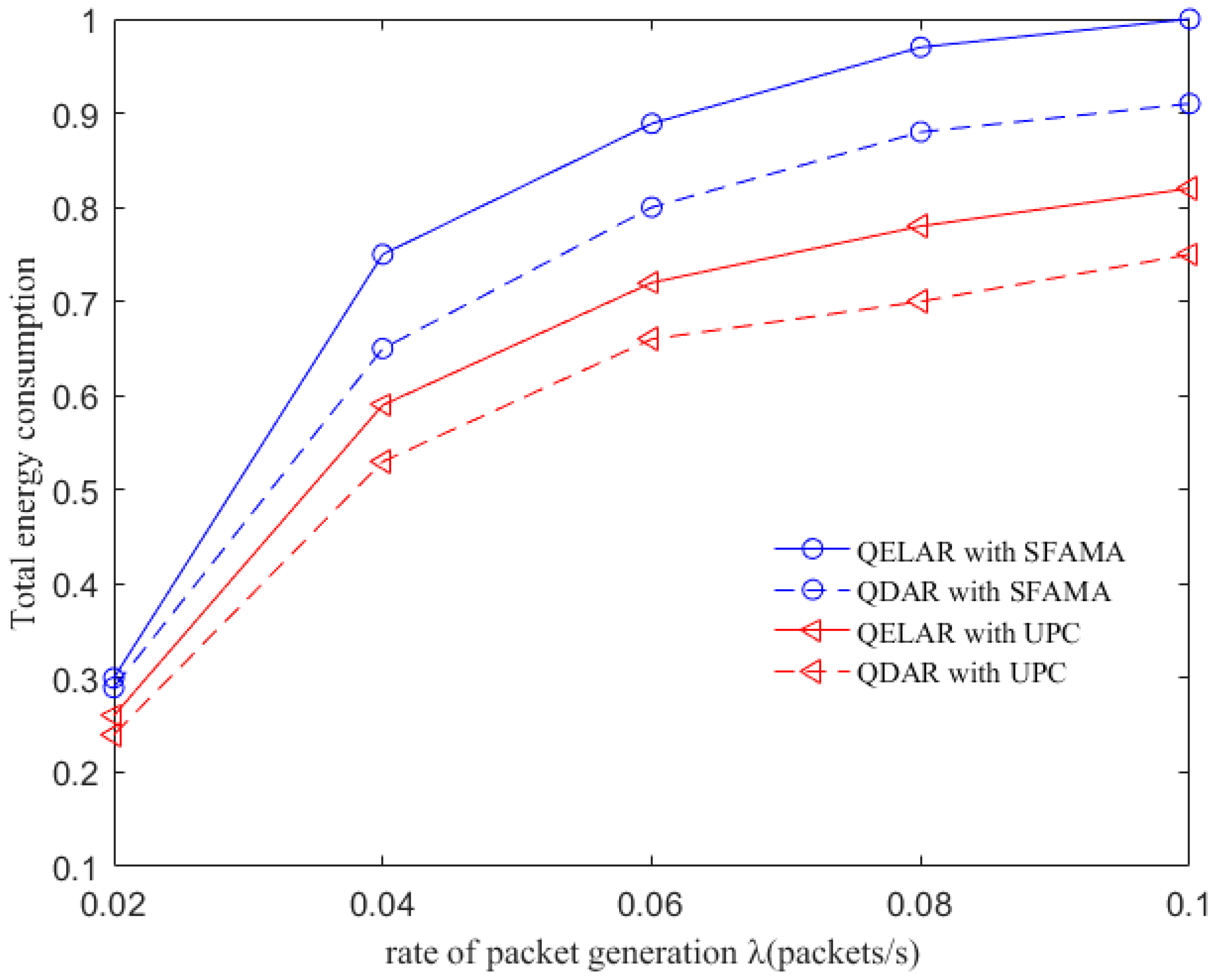 Sensors 17 01660 g007 Sensors 17 01660 g007