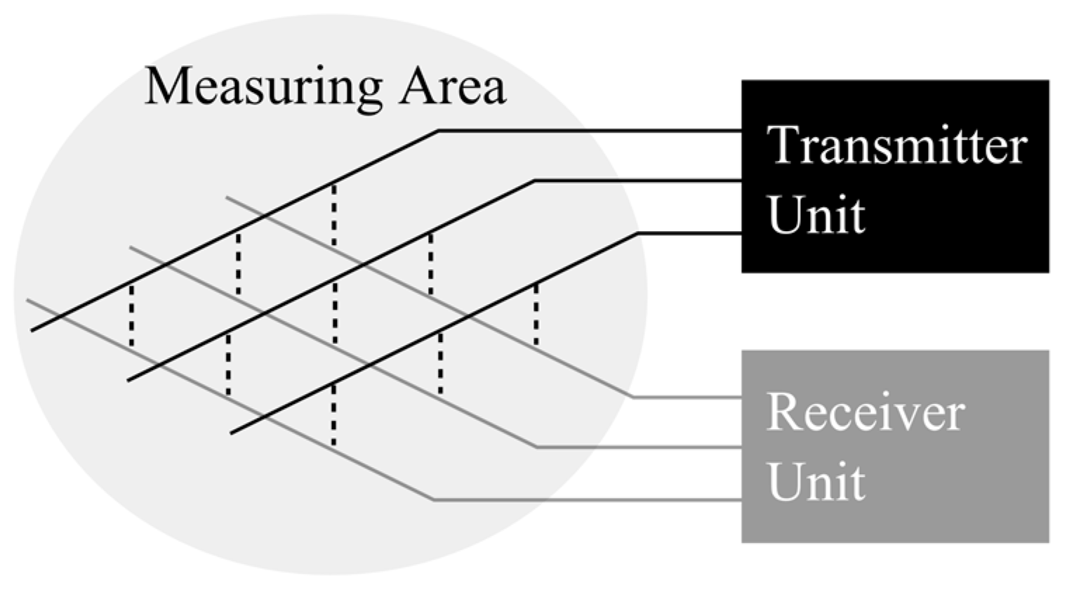 Sensors 17 01663 g001