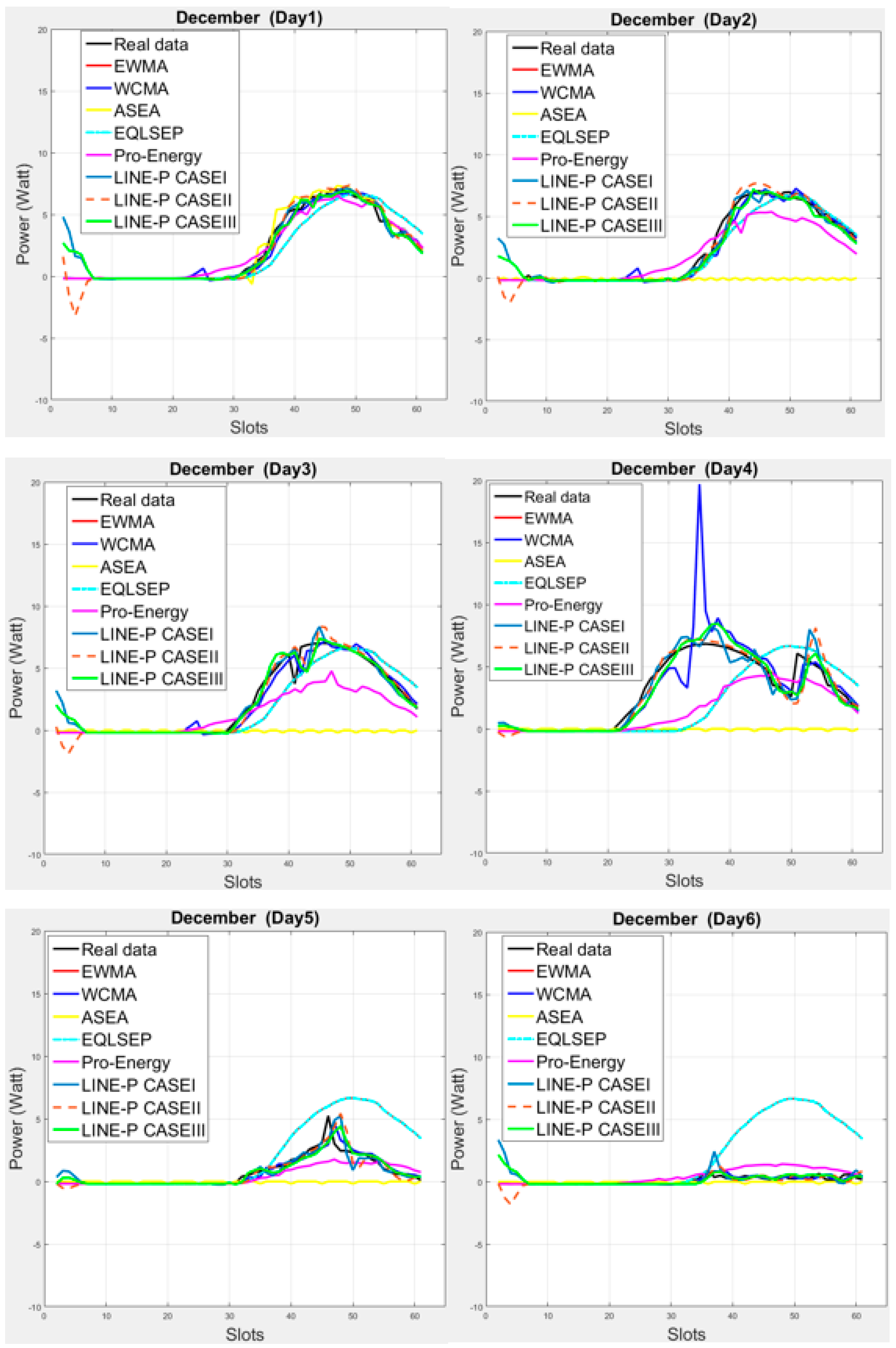 Sensors 17 01666 g002