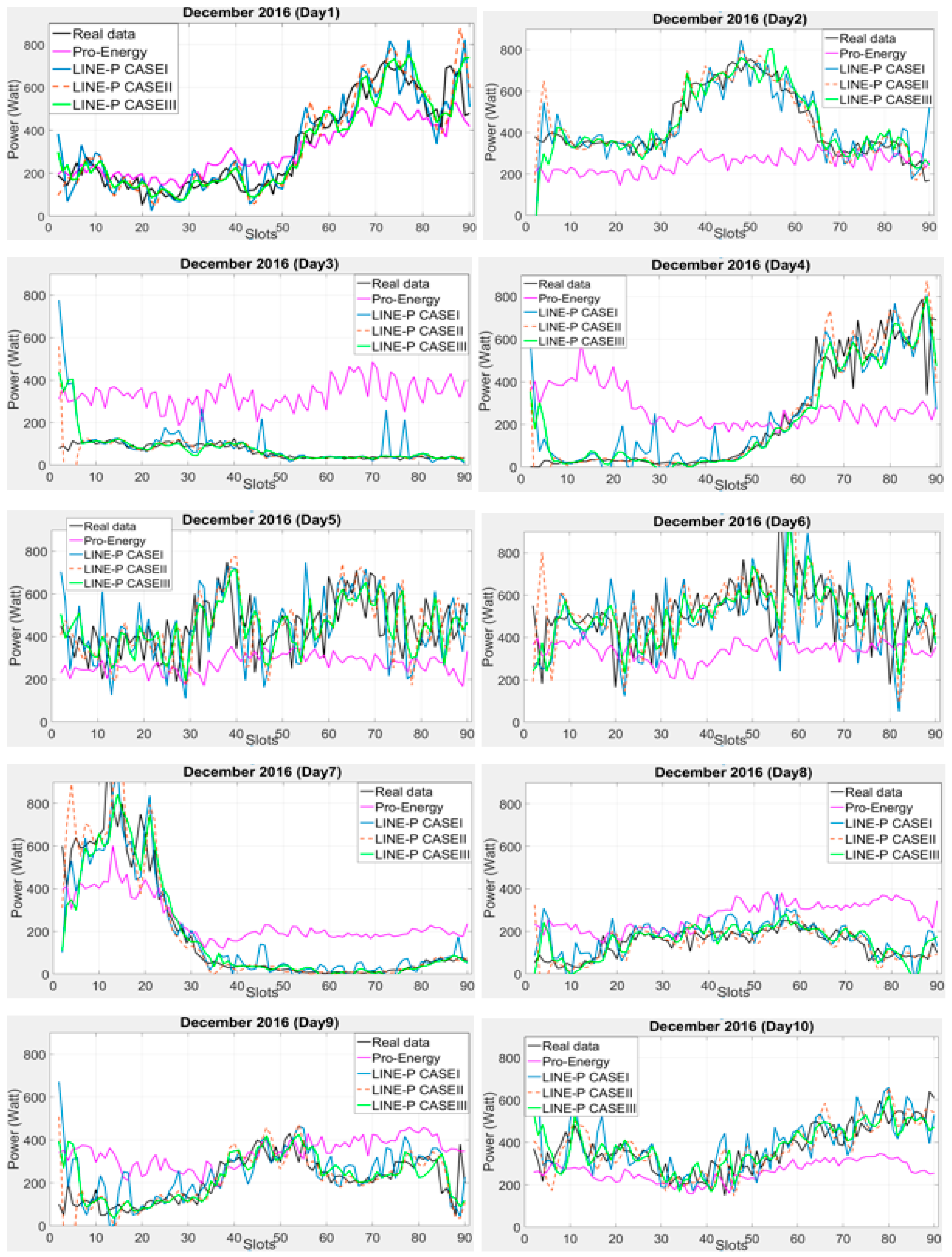 Sensors 17 01666 g004