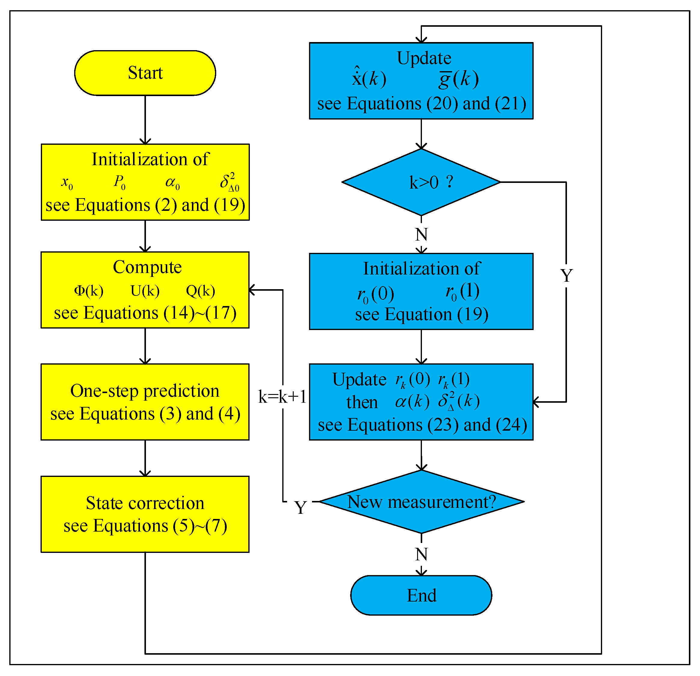 Sensors 17 01668 g001