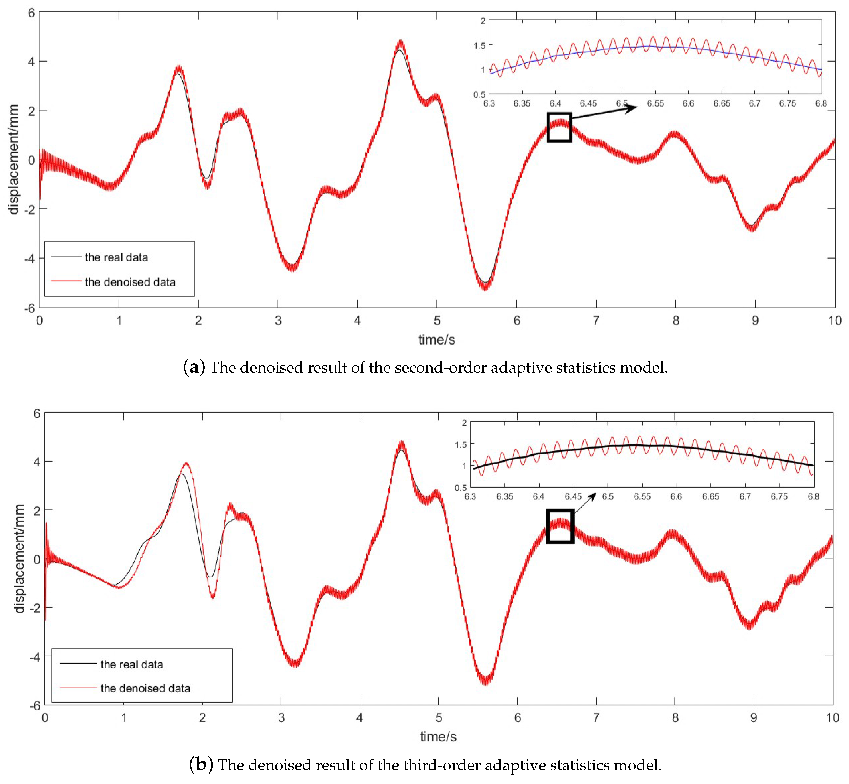 Sensors 17 01668 g004