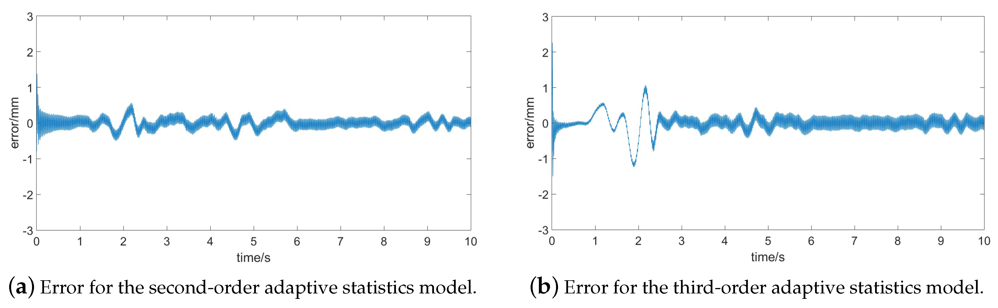 Sensors 17 01668 g005