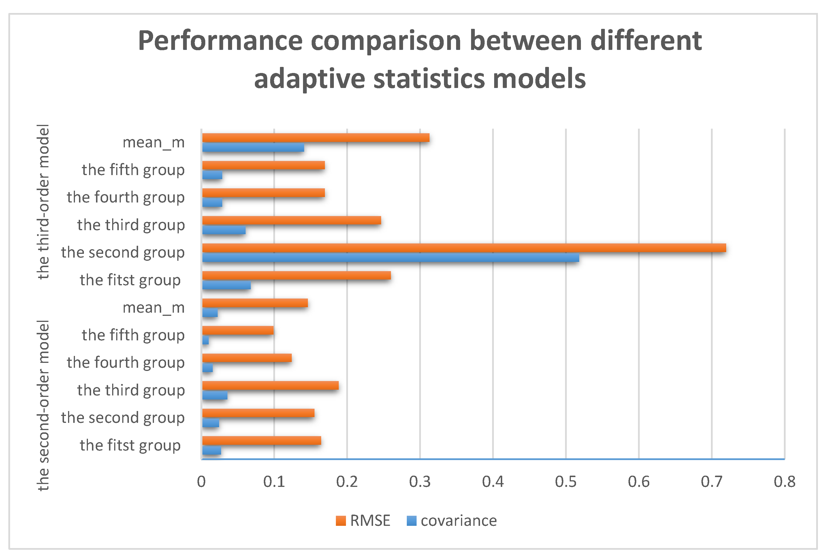 Sensors 17 01668 g006