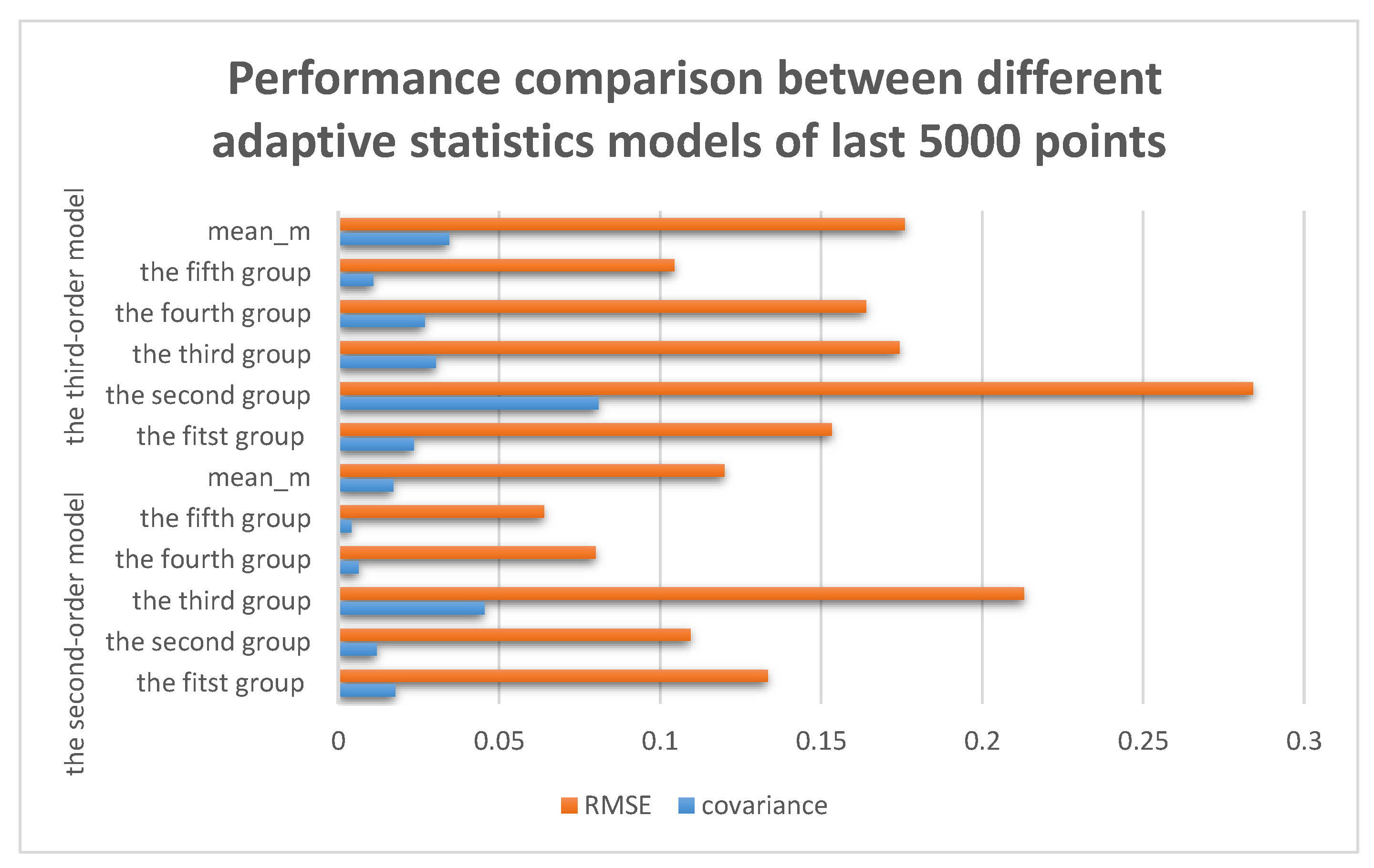 Sensors 17 01668 g008