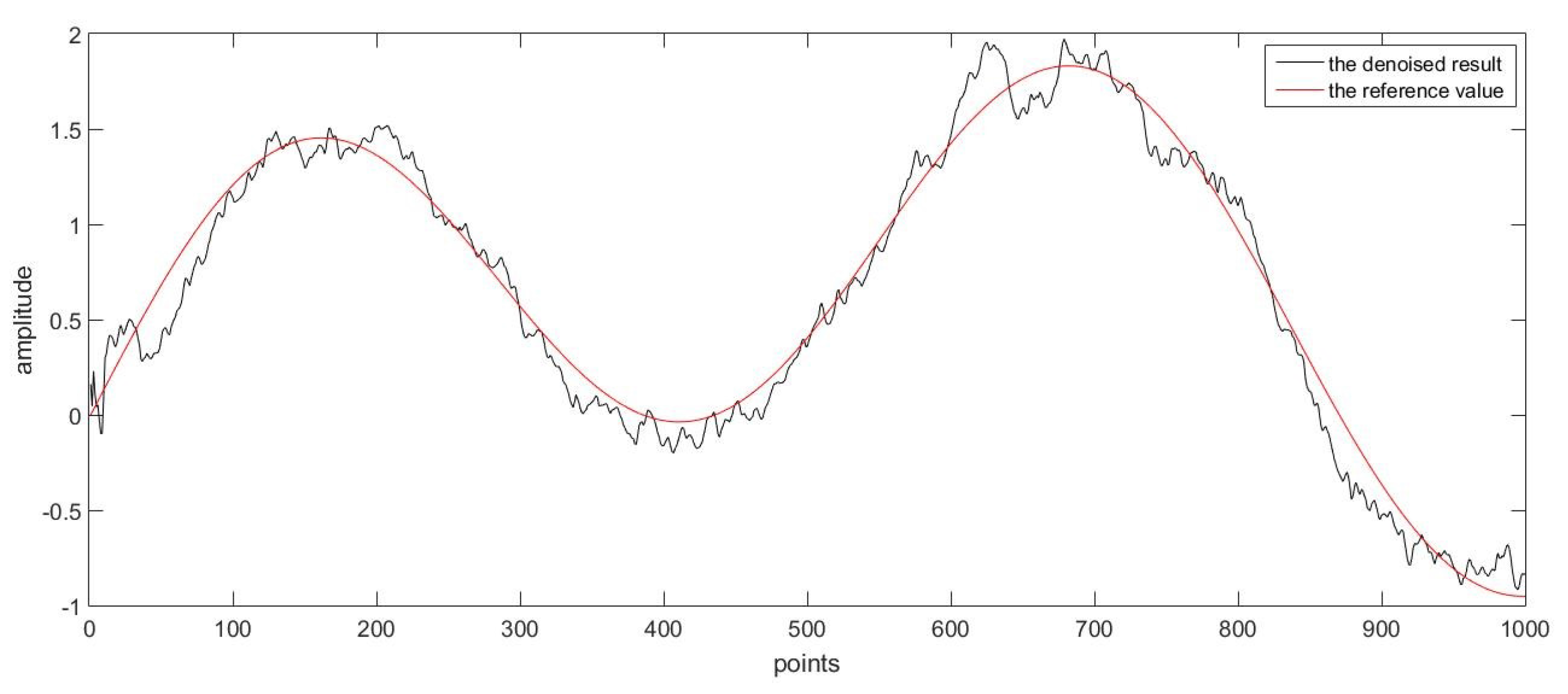 Sensors 17 01668 g010