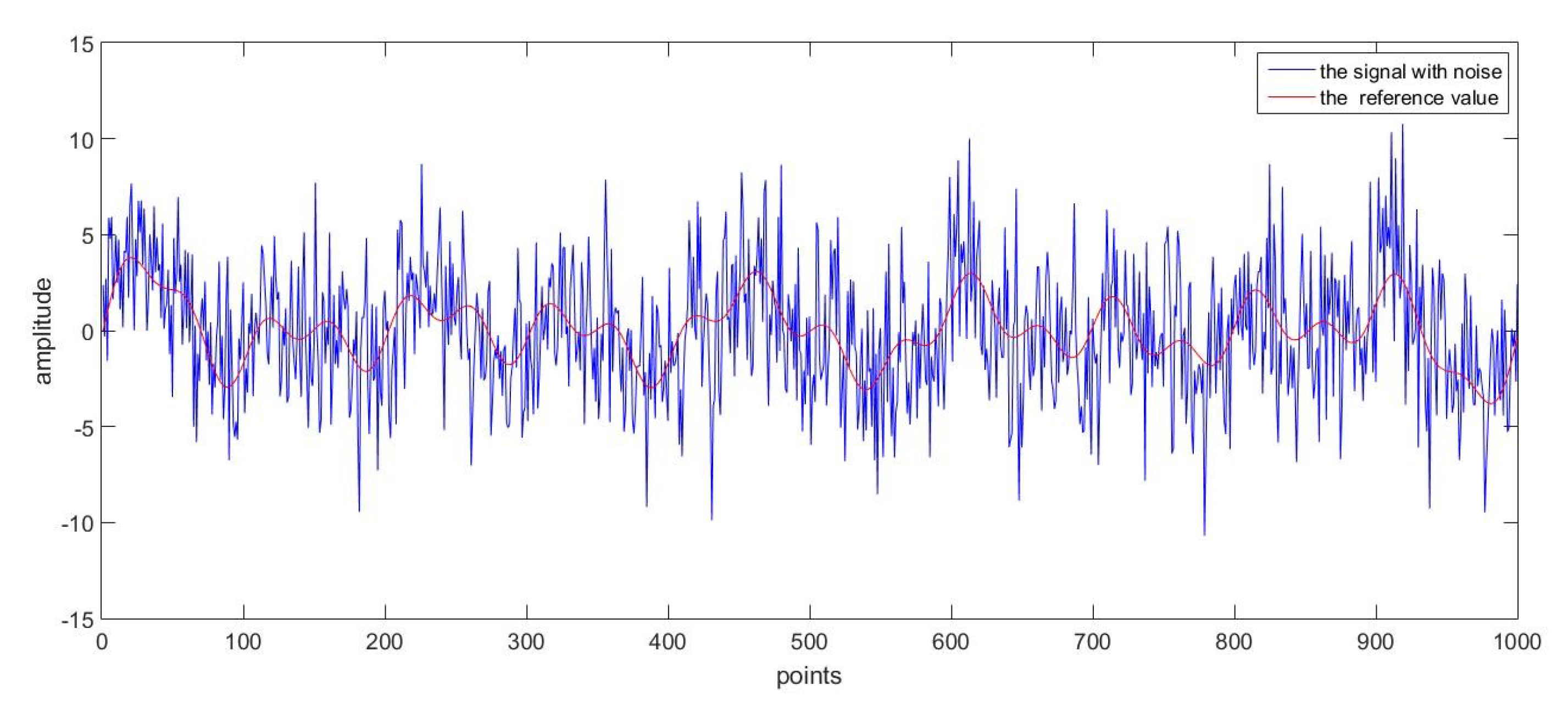 Sensors 17 01668 g011