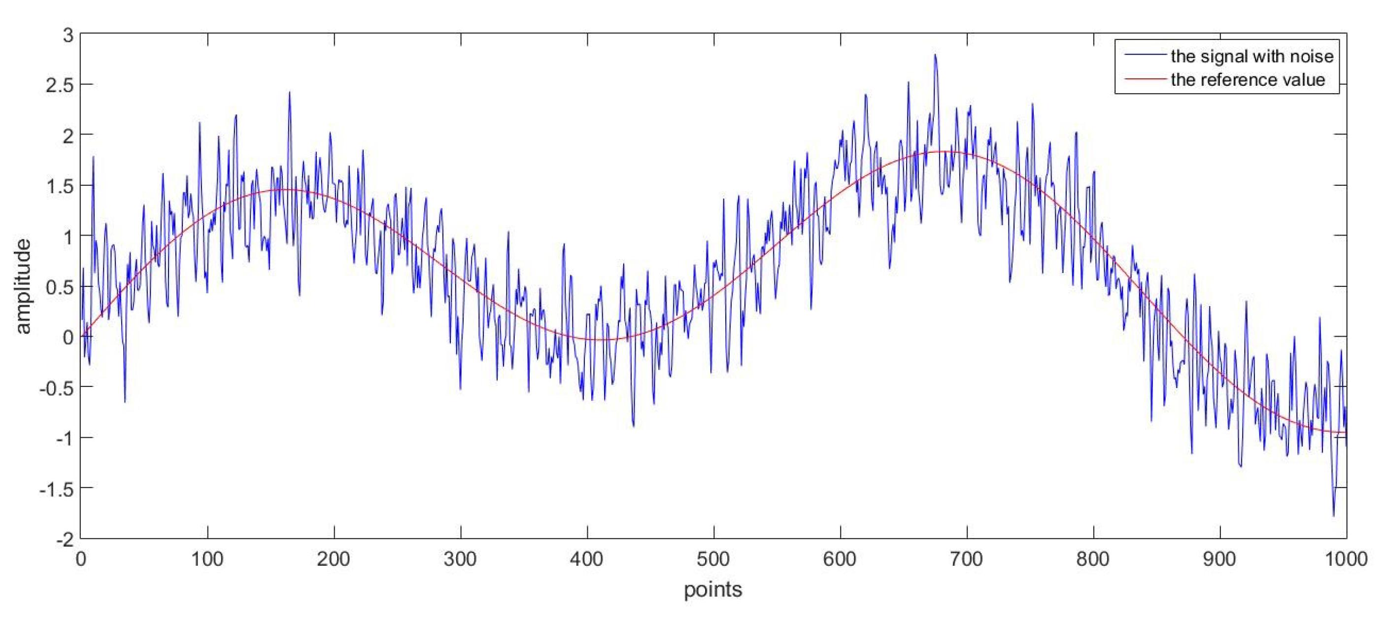 Sensors 17 01668 g012
