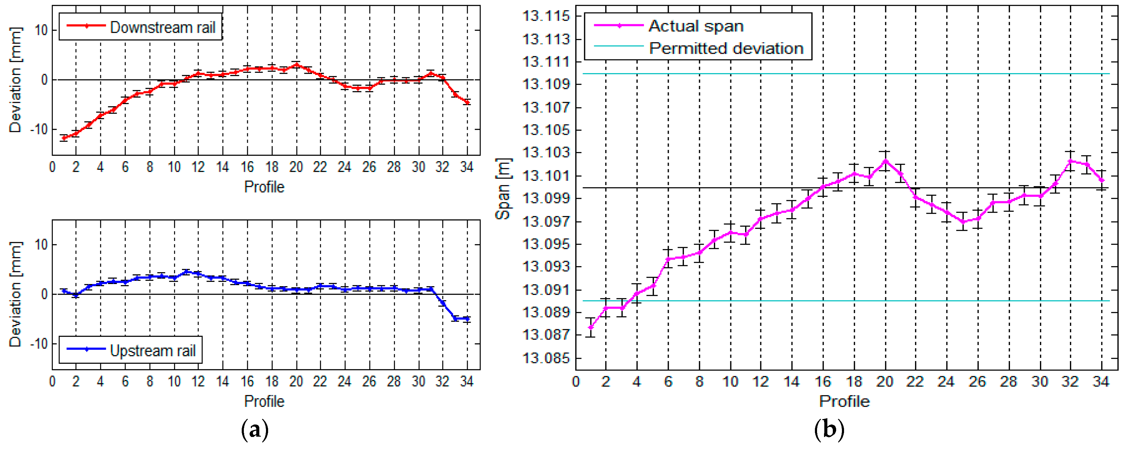 Sensors 17 01671 g012