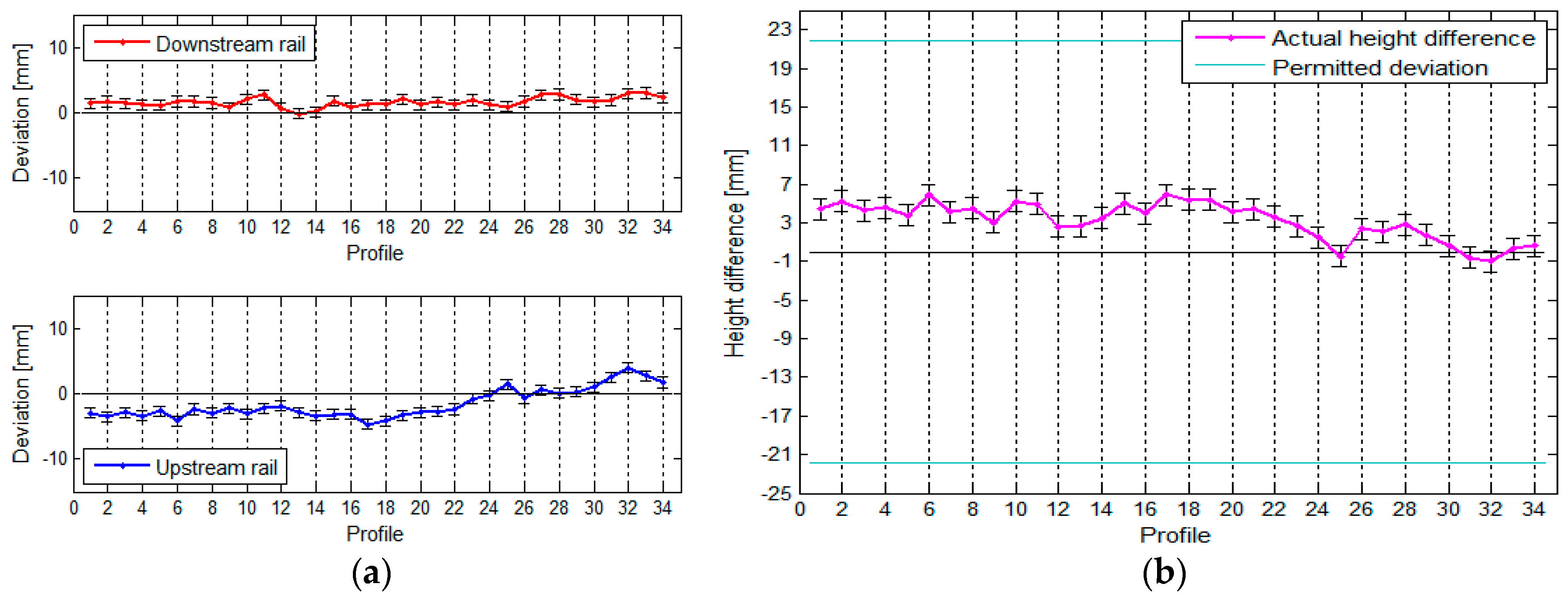 Sensors 17 01671 g013