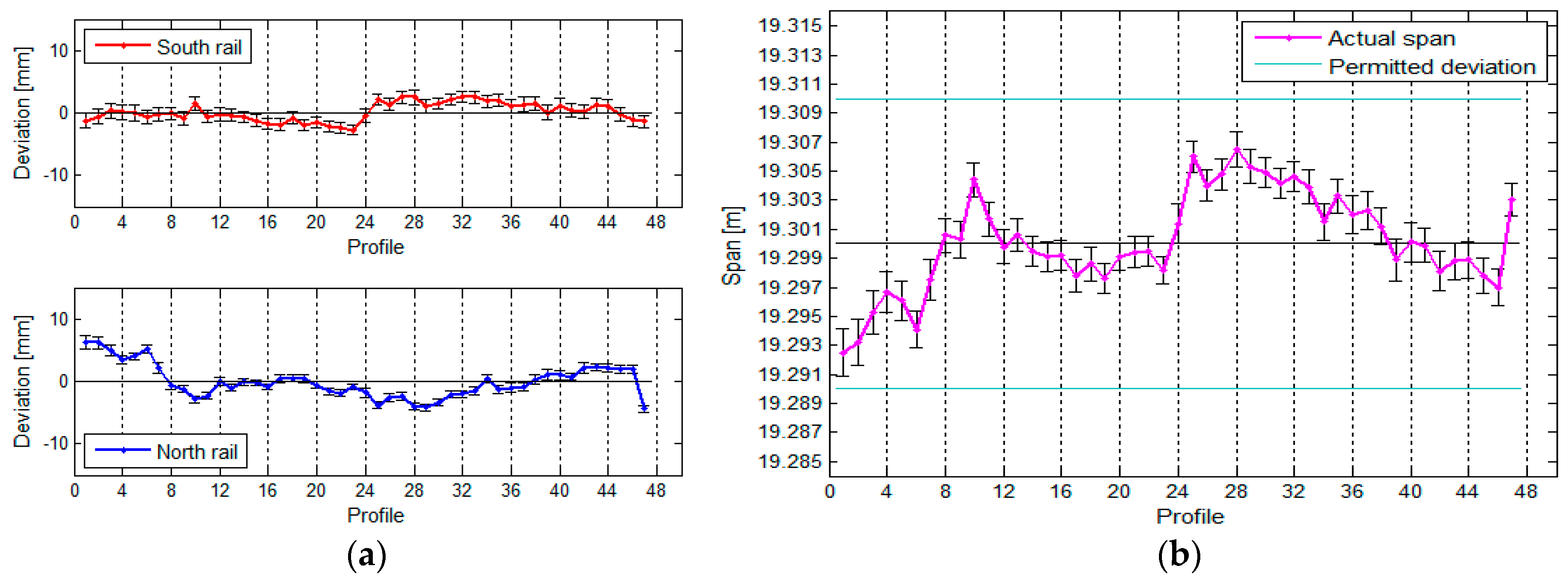 Sensors 17 01671 g016