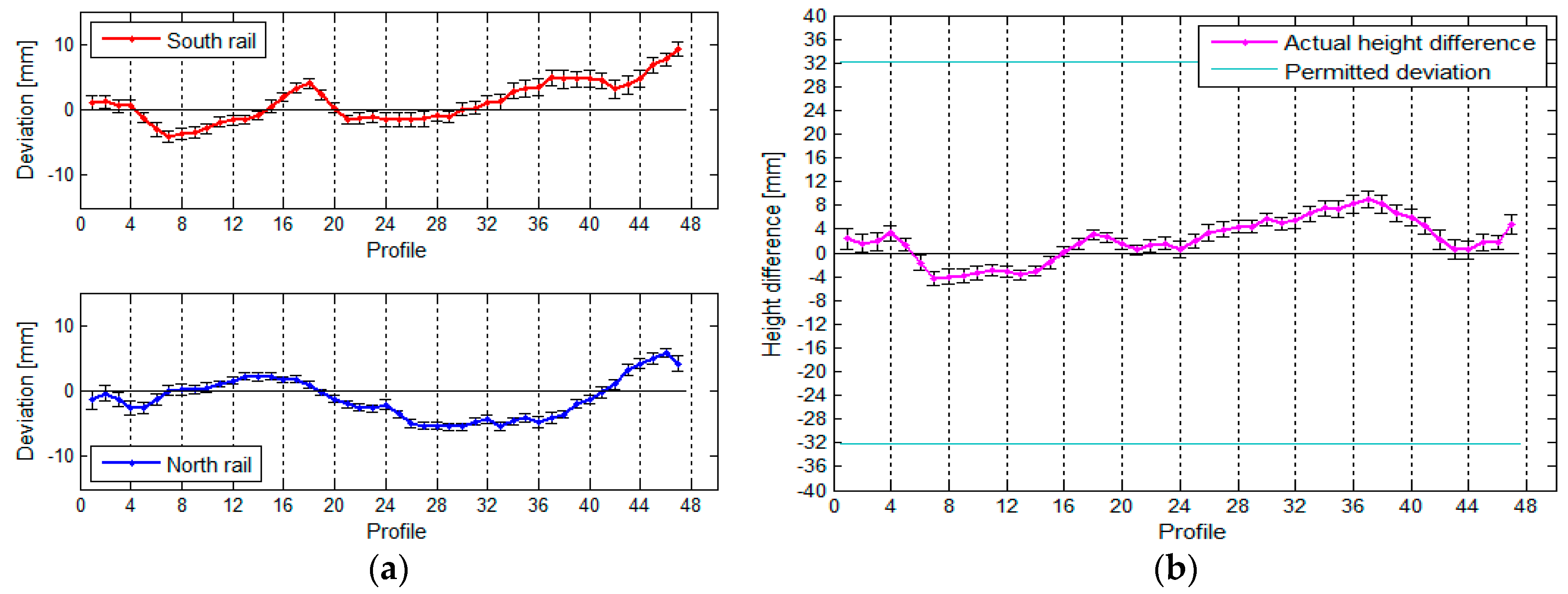 Sensors 17 01671 g017