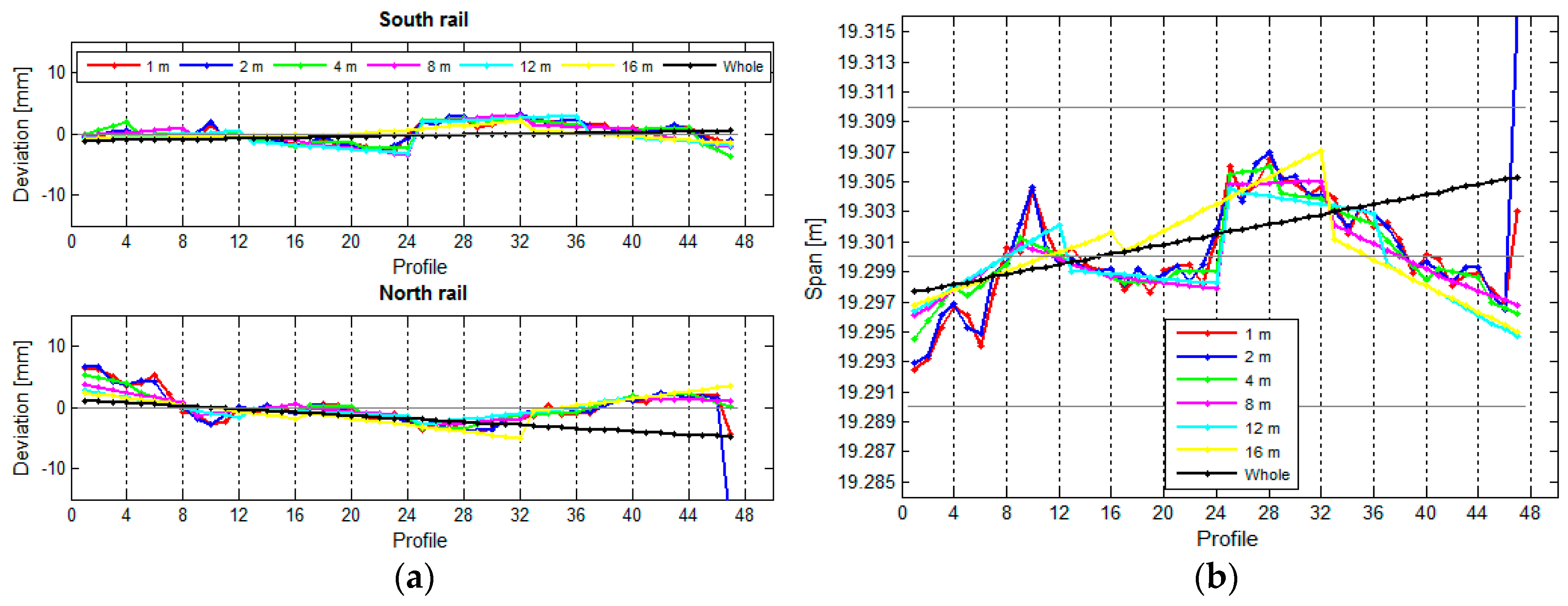 Sensors 17 01671 g018