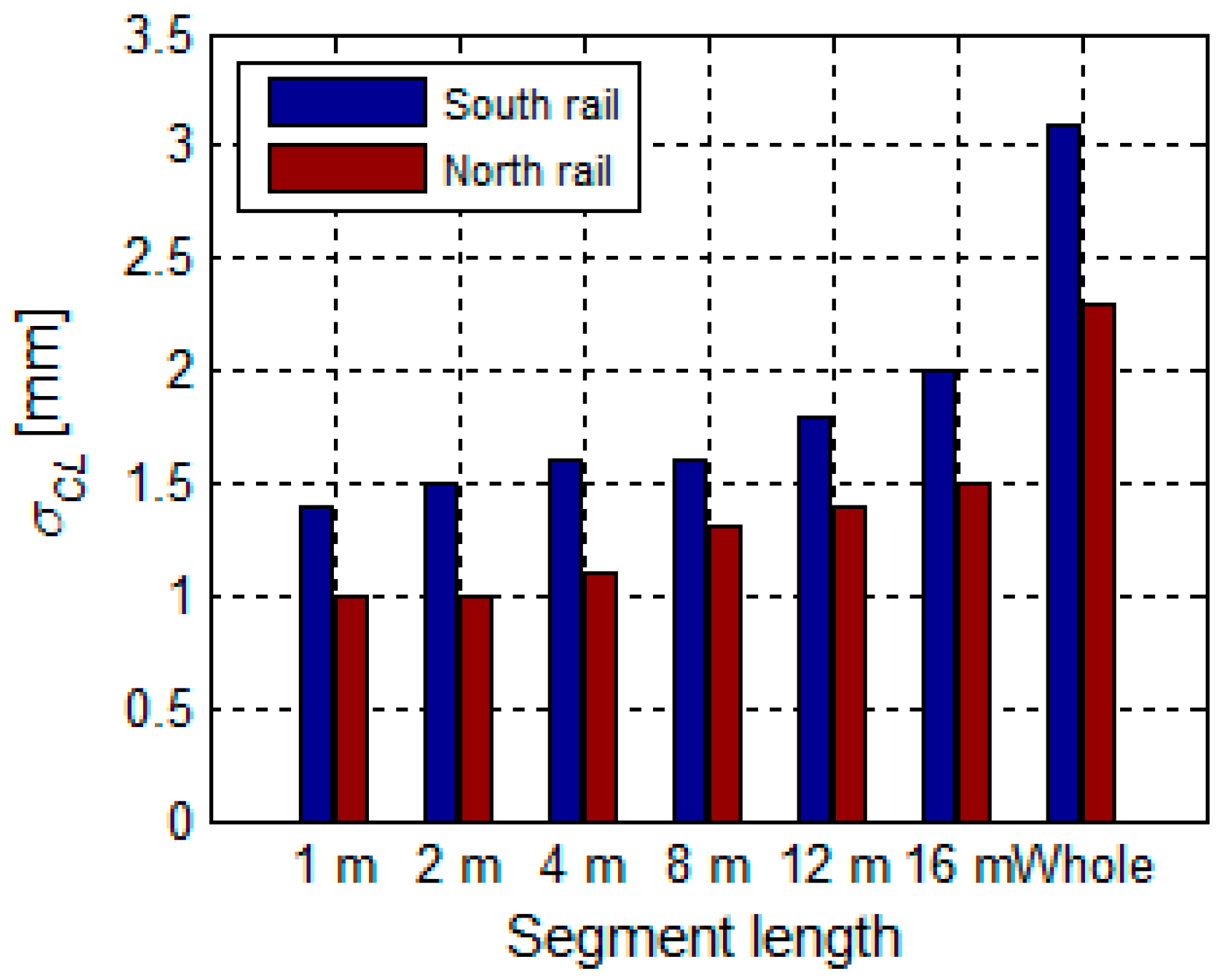 Sensors 17 01671 g020