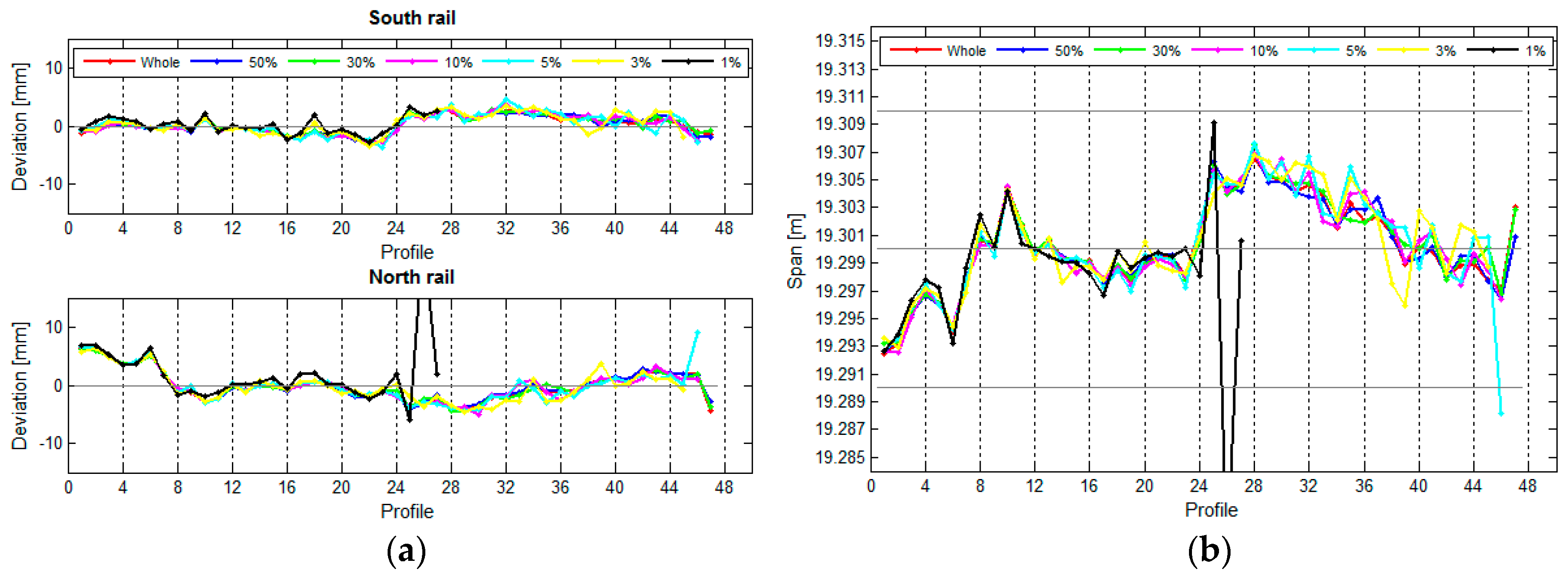 Sensors 17 01671 g021