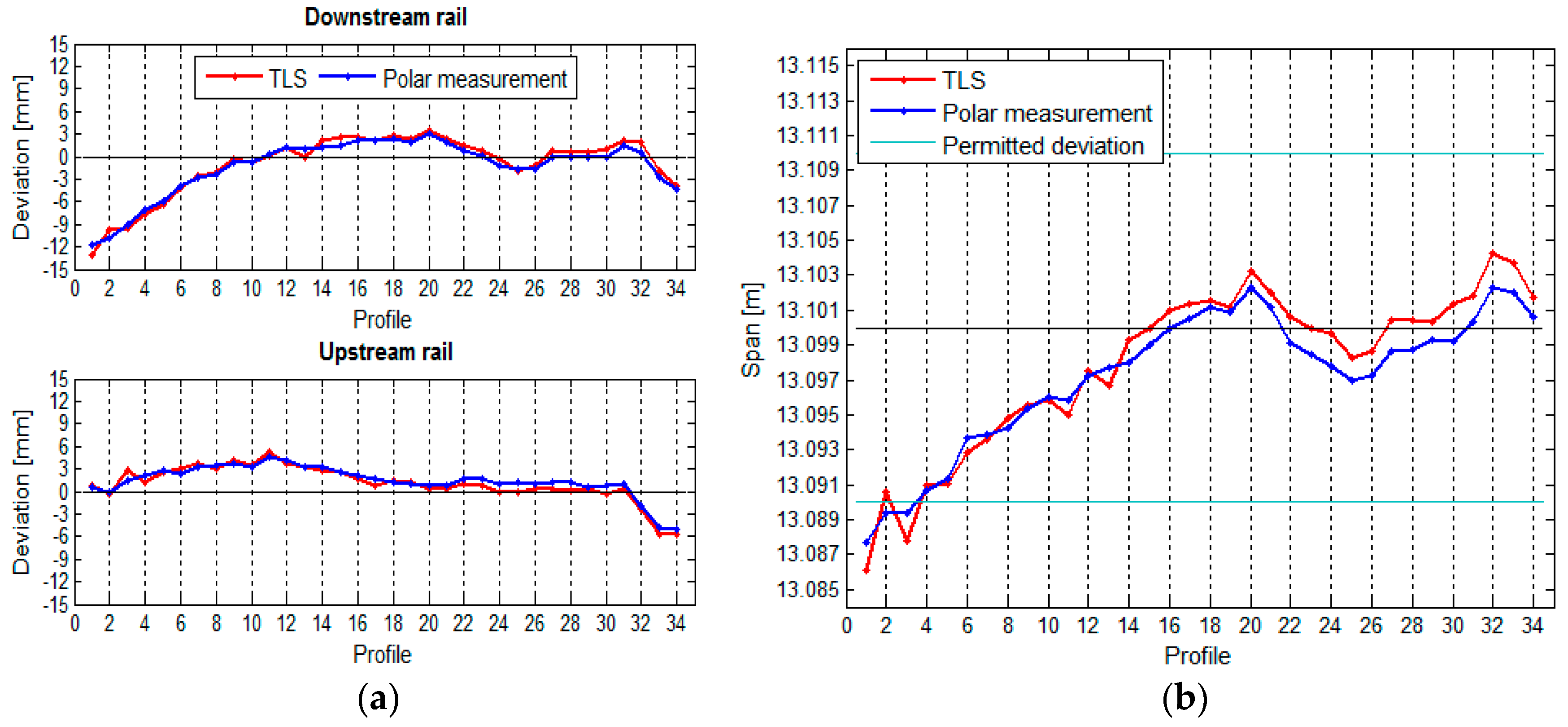 Sensors 17 01671 g023