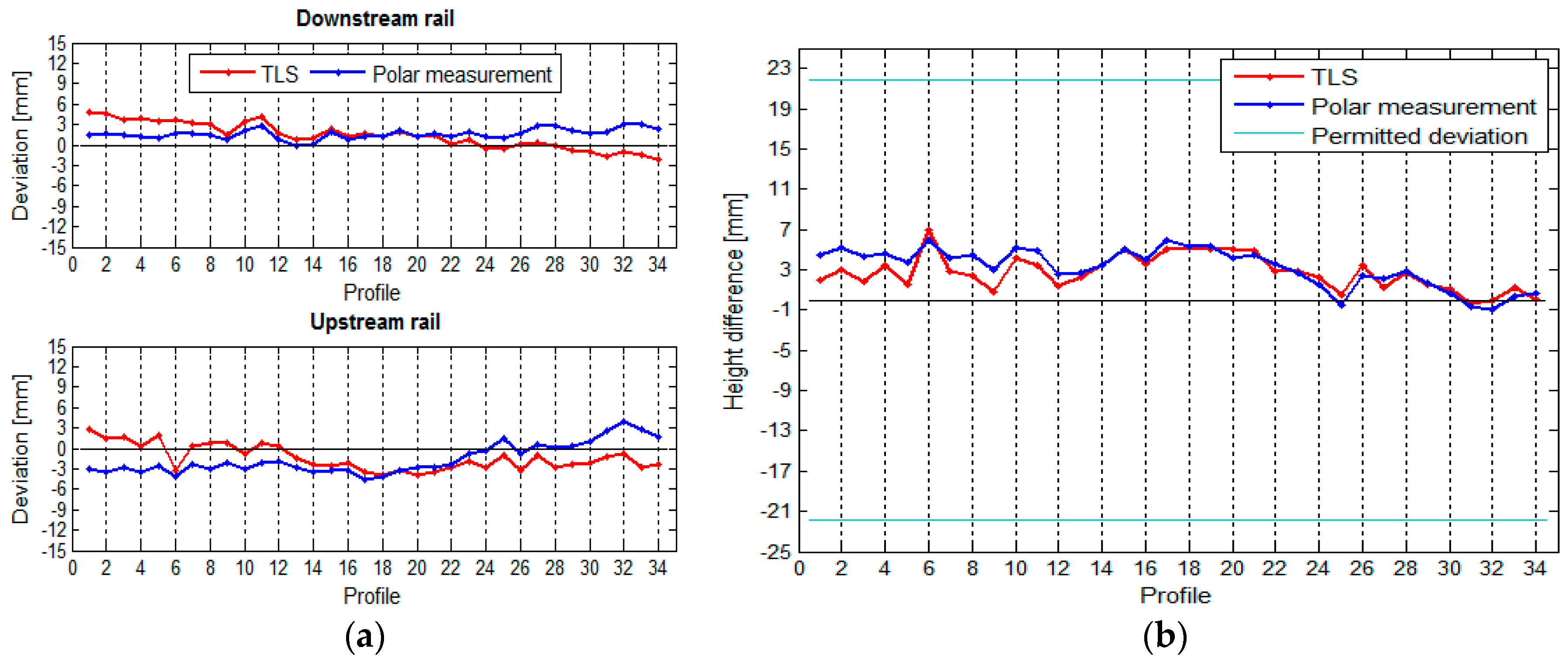 Sensors 17 01671 g024