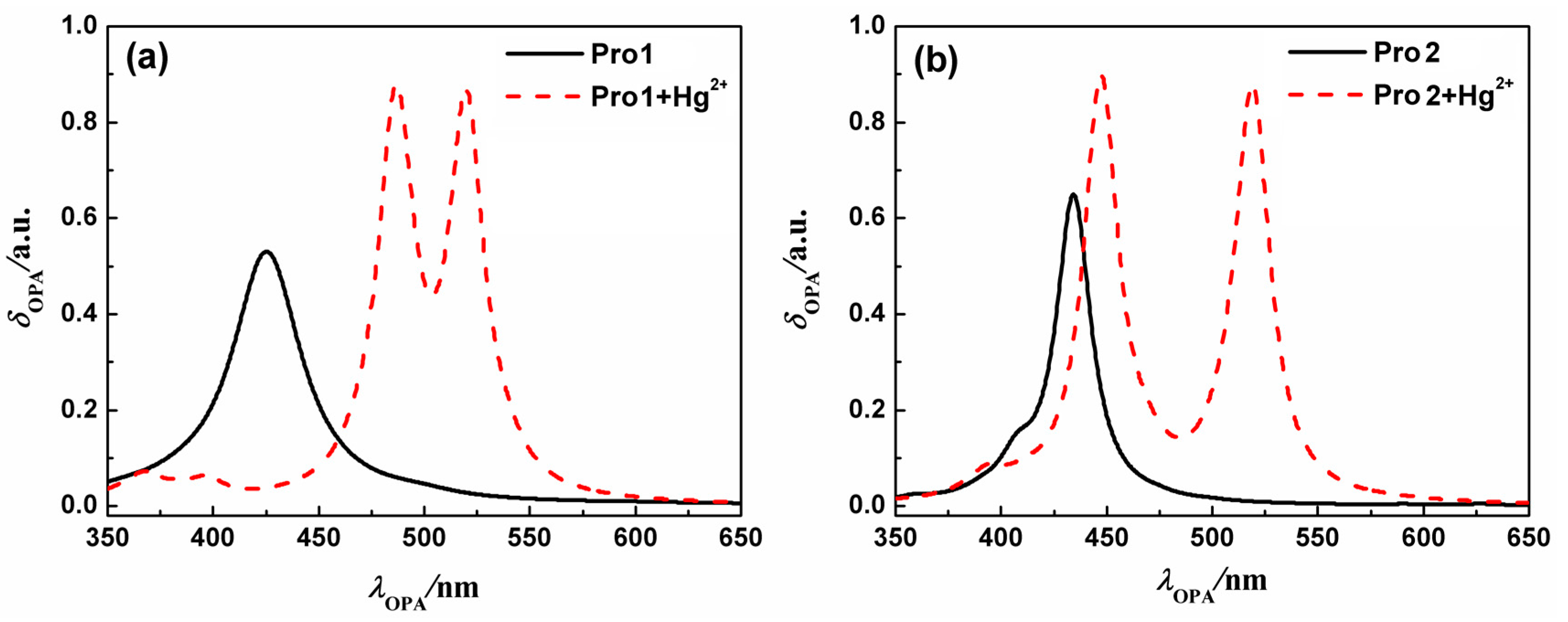 Sensors 17 01672 g003