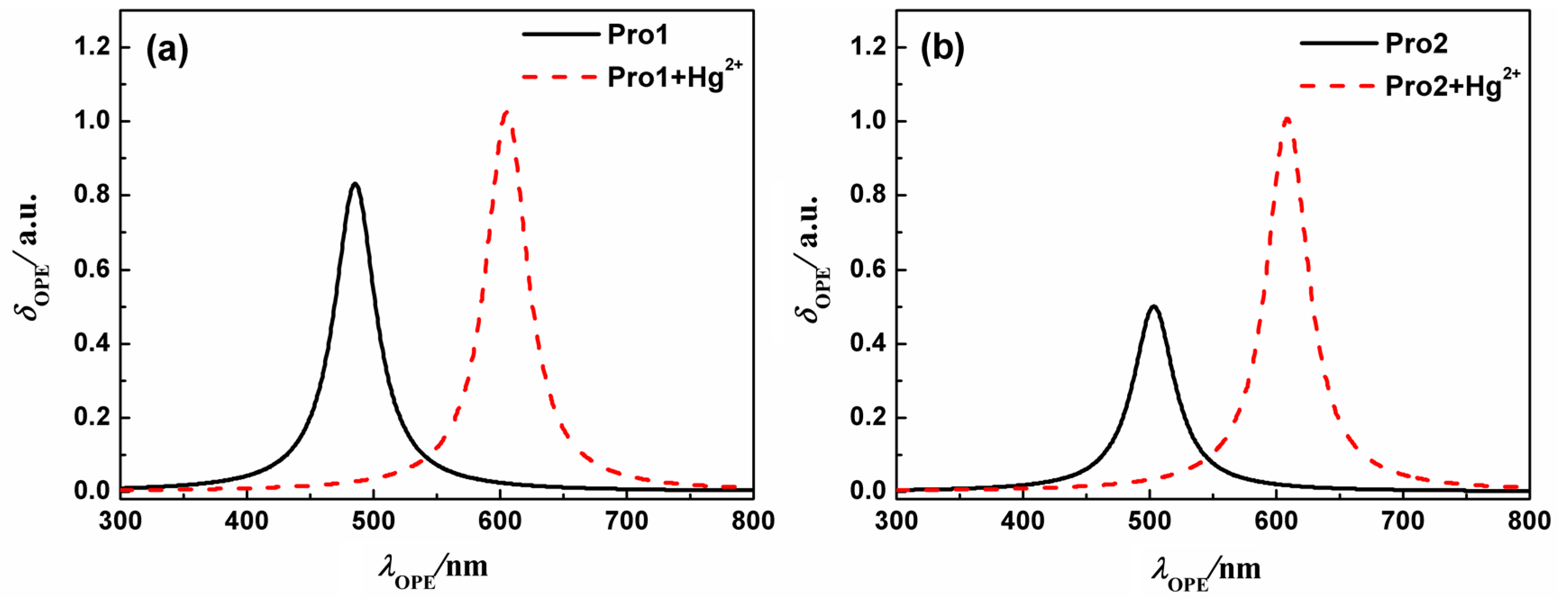 Sensors 17 01672 g006