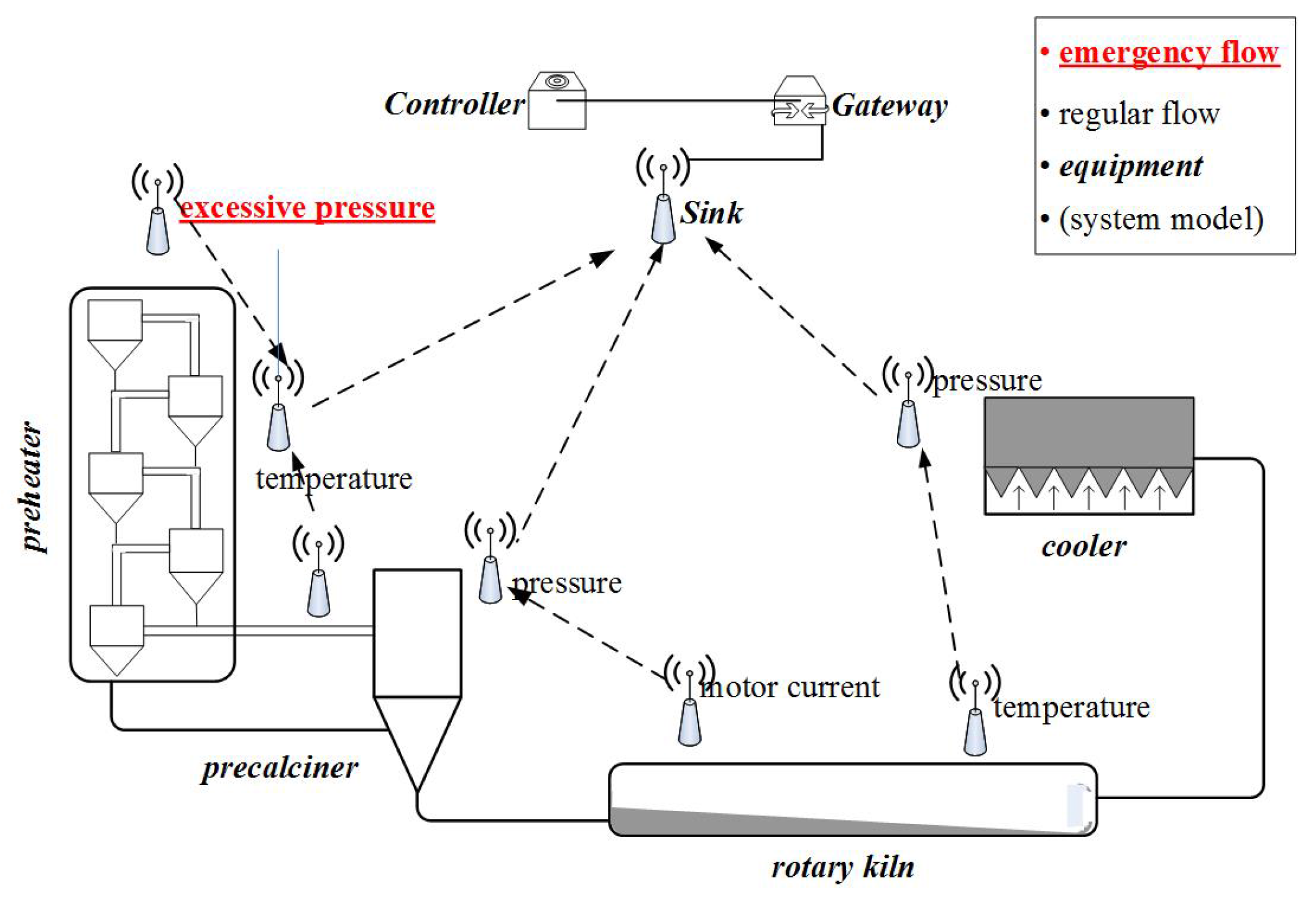 Sensors 17 01674 g001