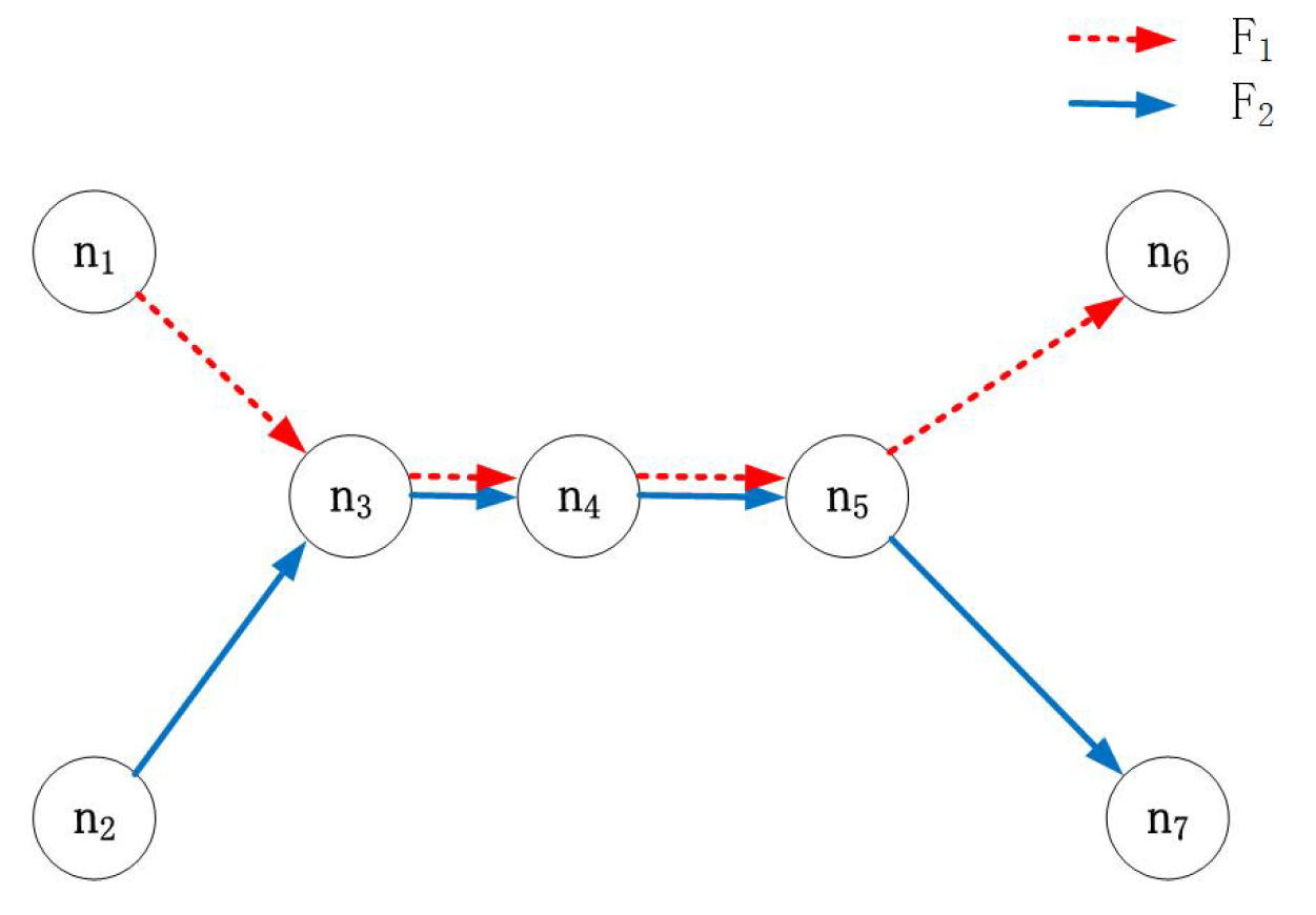 Sensors 17 01674 g005