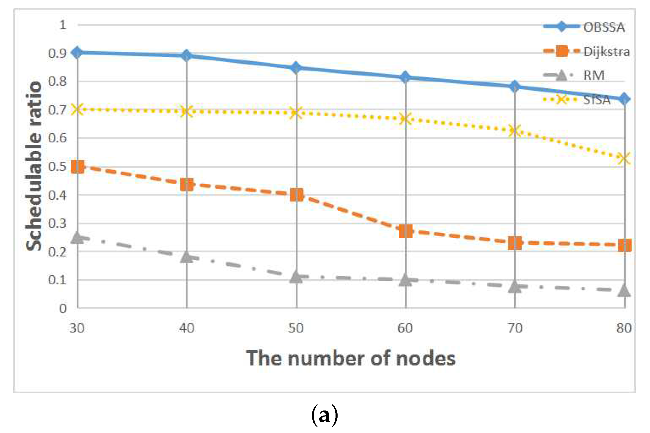 Sensors 17 01674 g009a