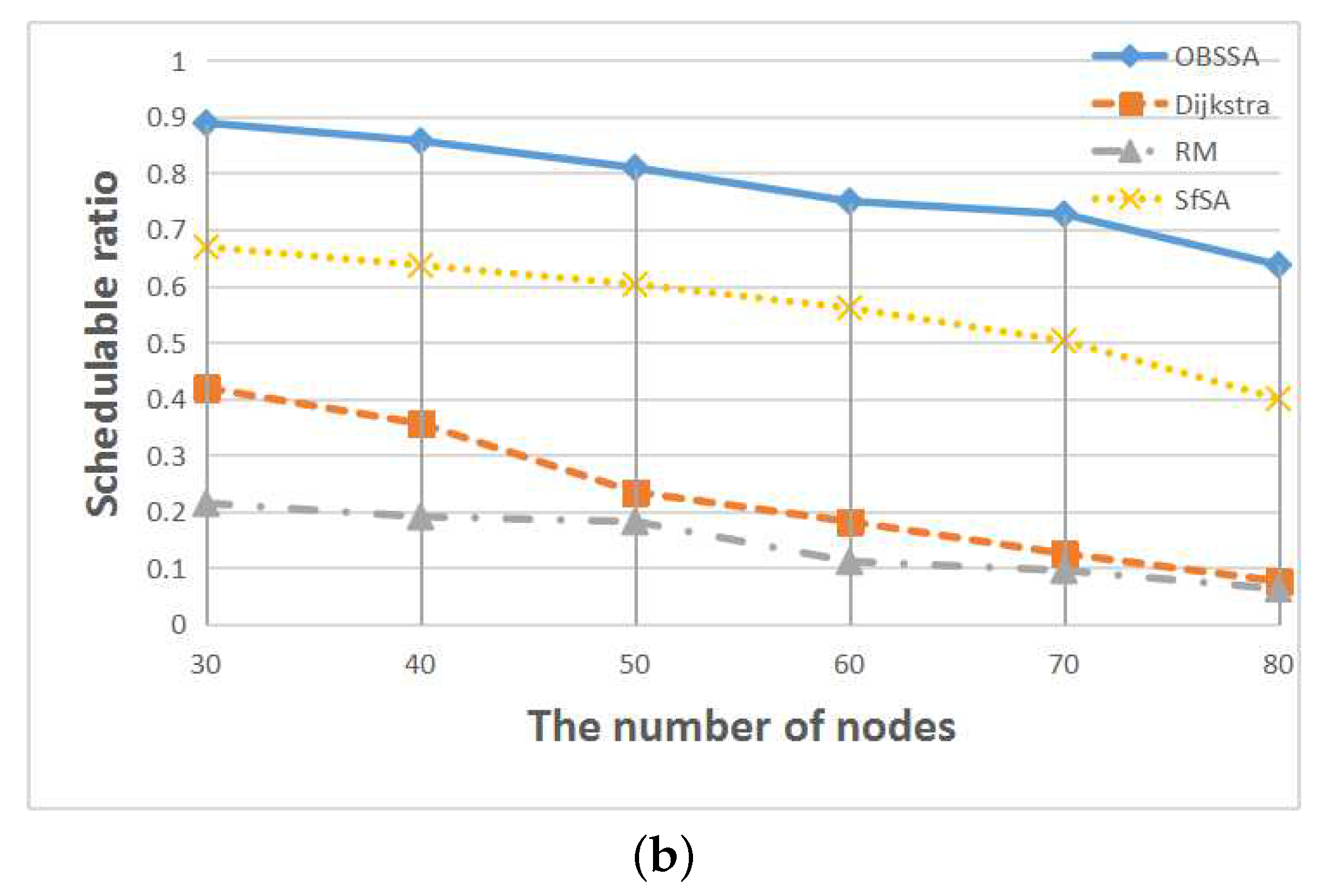 Sensors 17 01674 g009b