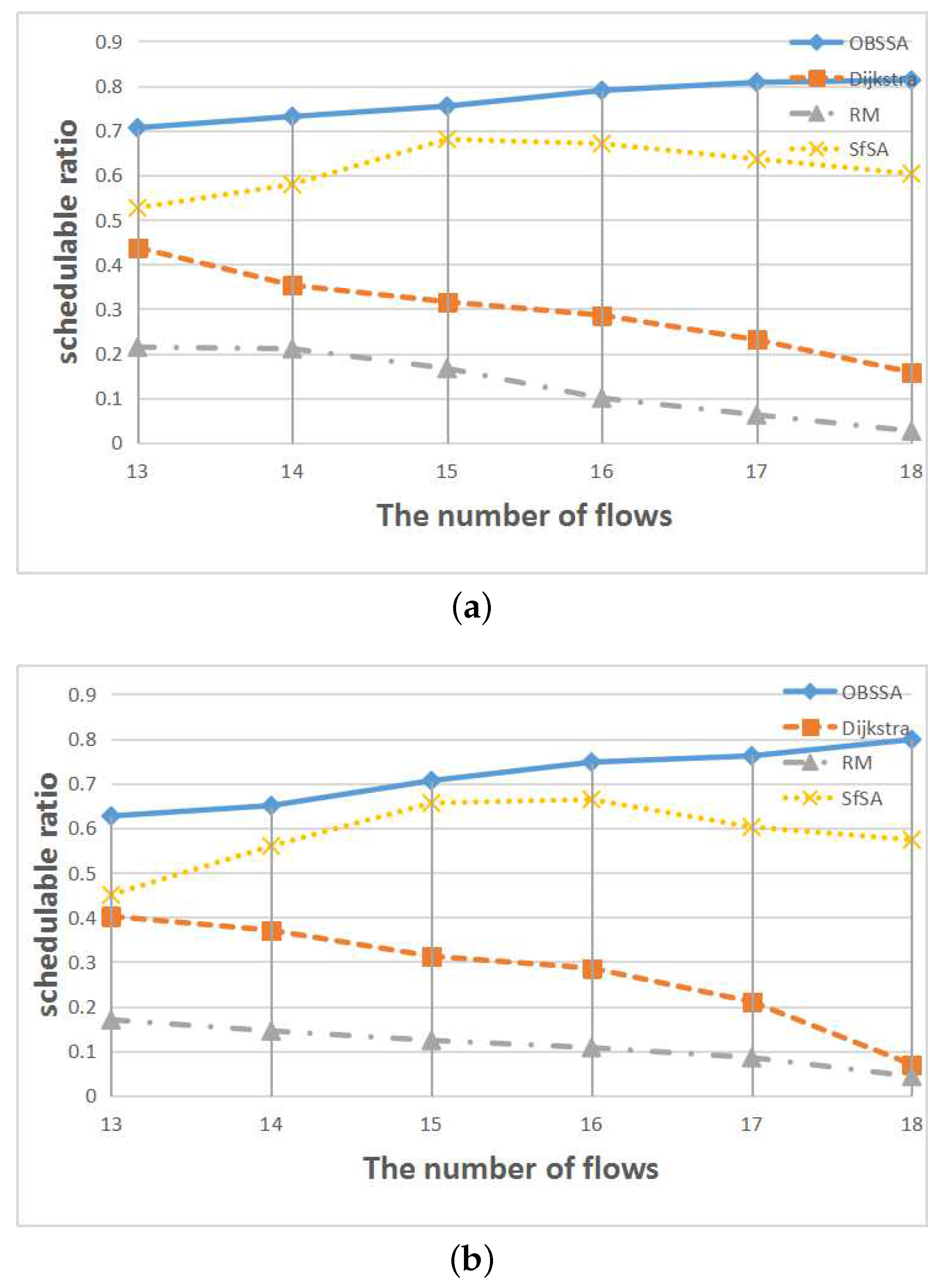 Sensors 17 01674 g010