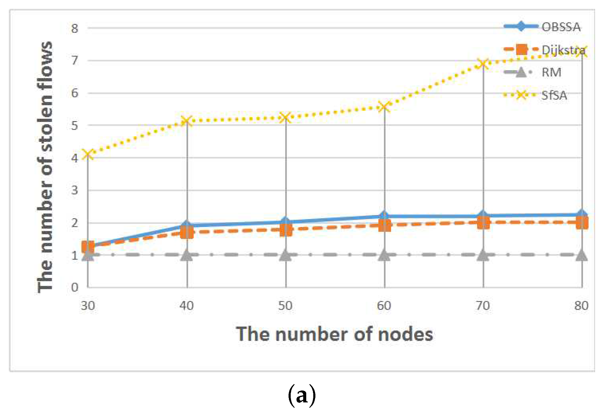Sensors 17 01674 g013a