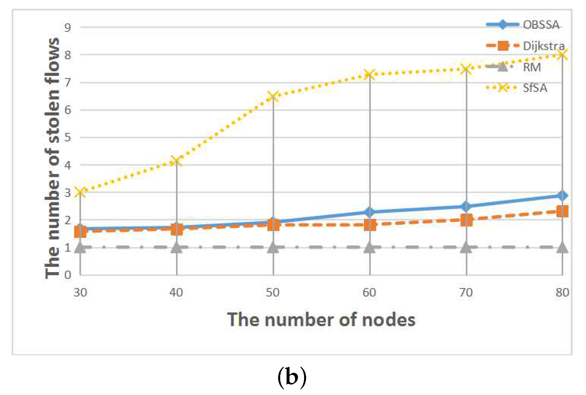 Sensors 17 01674 g013b