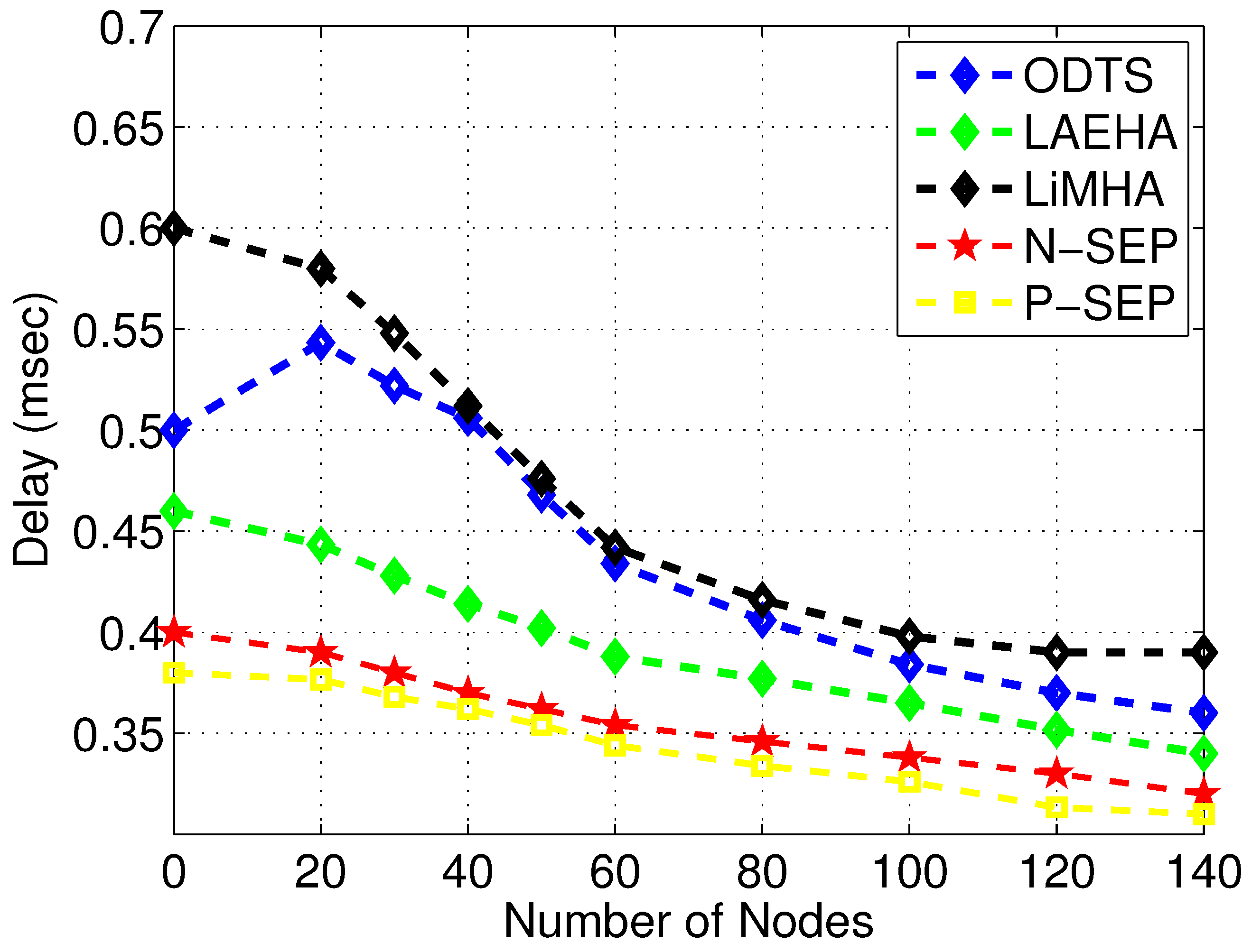 Sensors 17 01677 g007