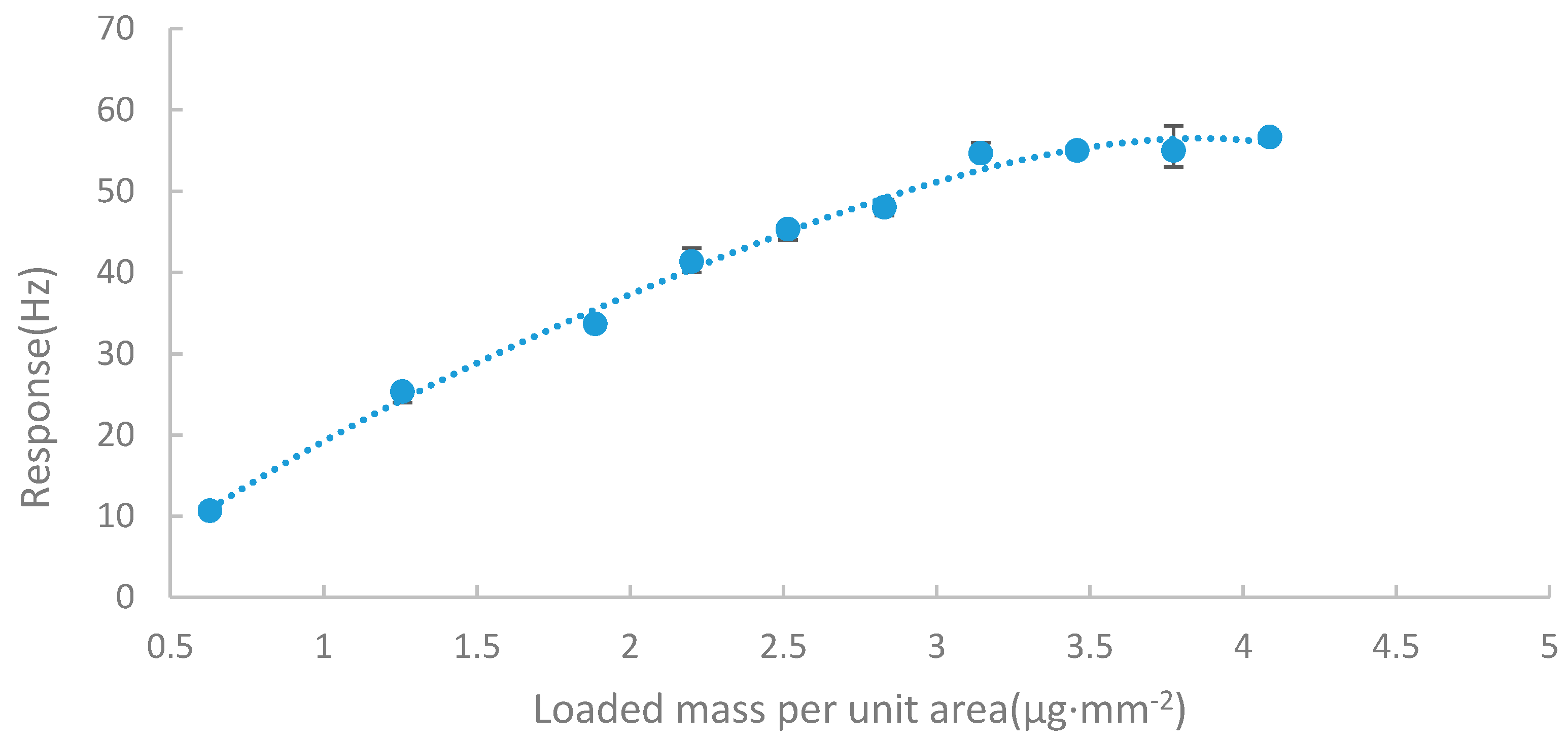 Sensors 17 01681 g003