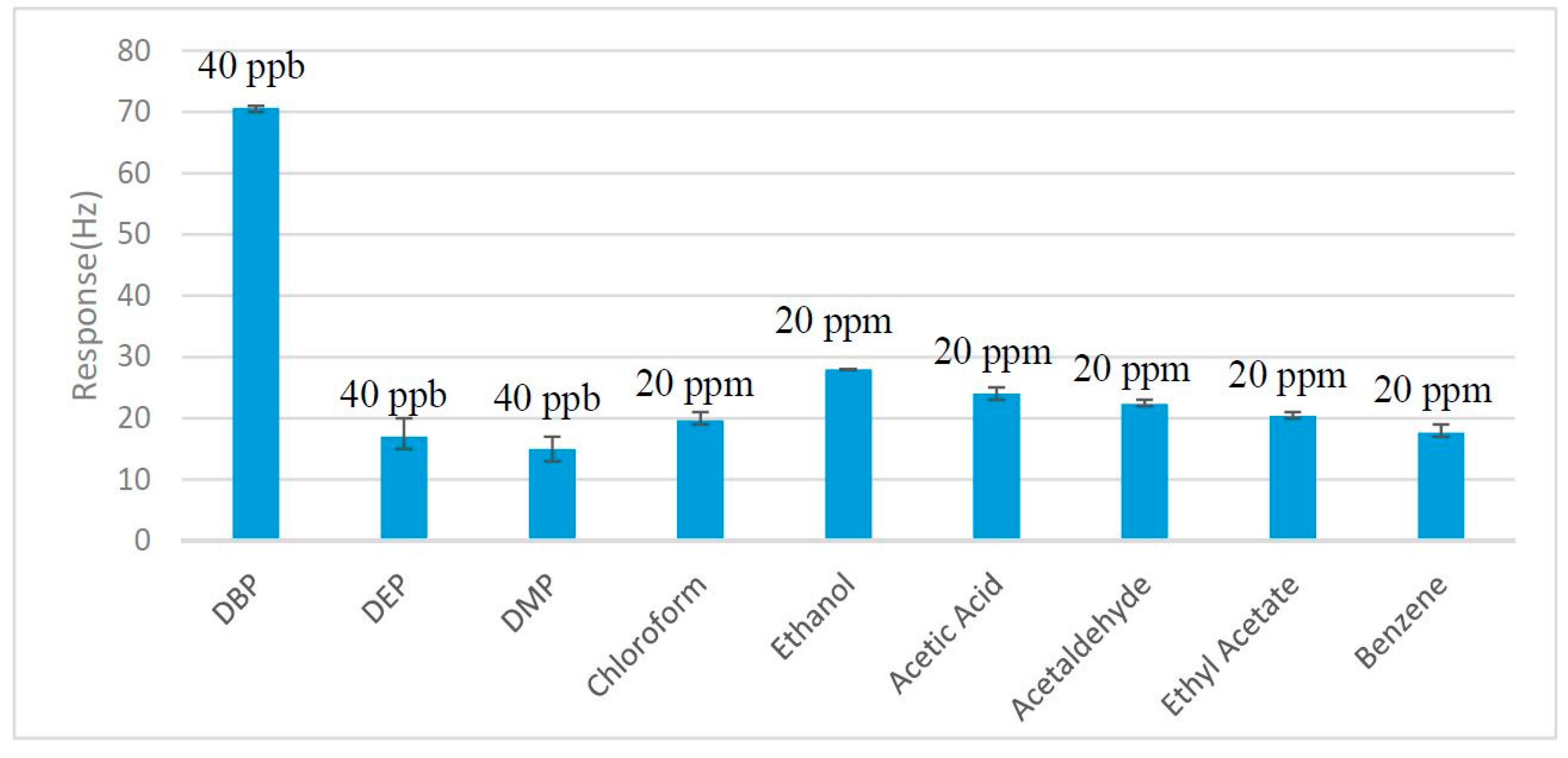 Sensors 17 01681 g004