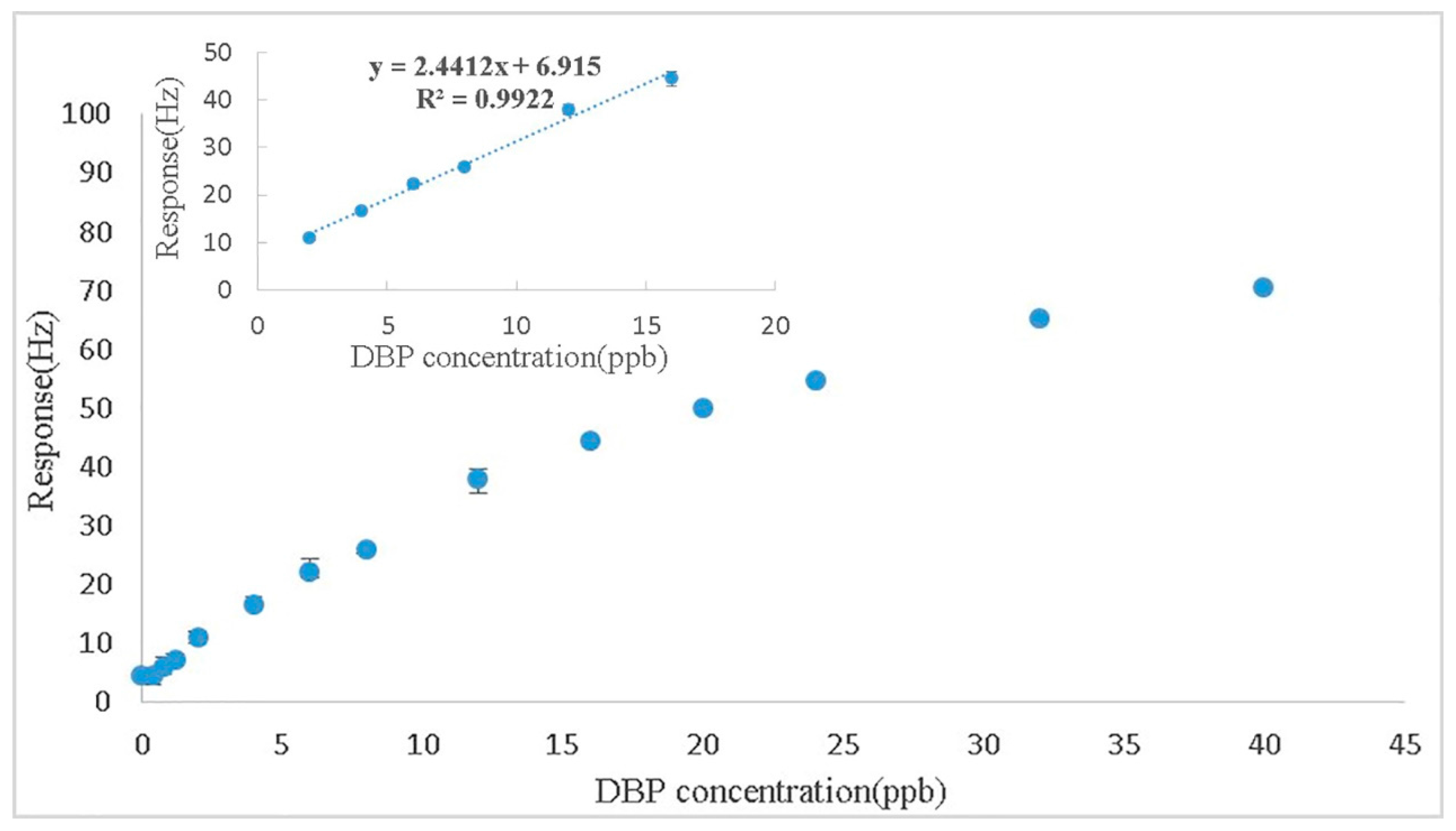 Sensors 17 01681 g006