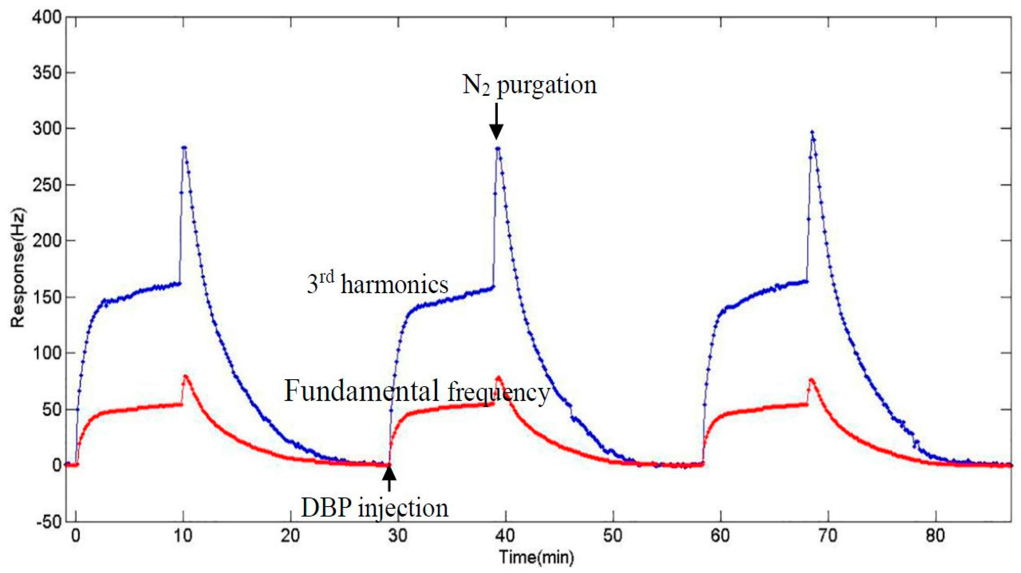 Sensors 17 01681 g007
