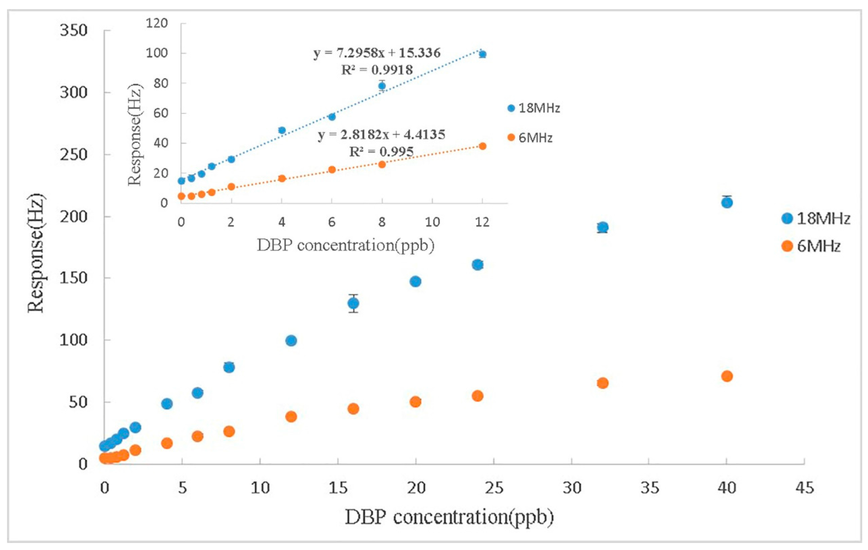 Sensors 17 01681 g008