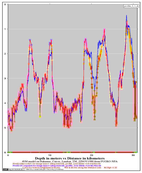 Sensors 17 01682 g008 550