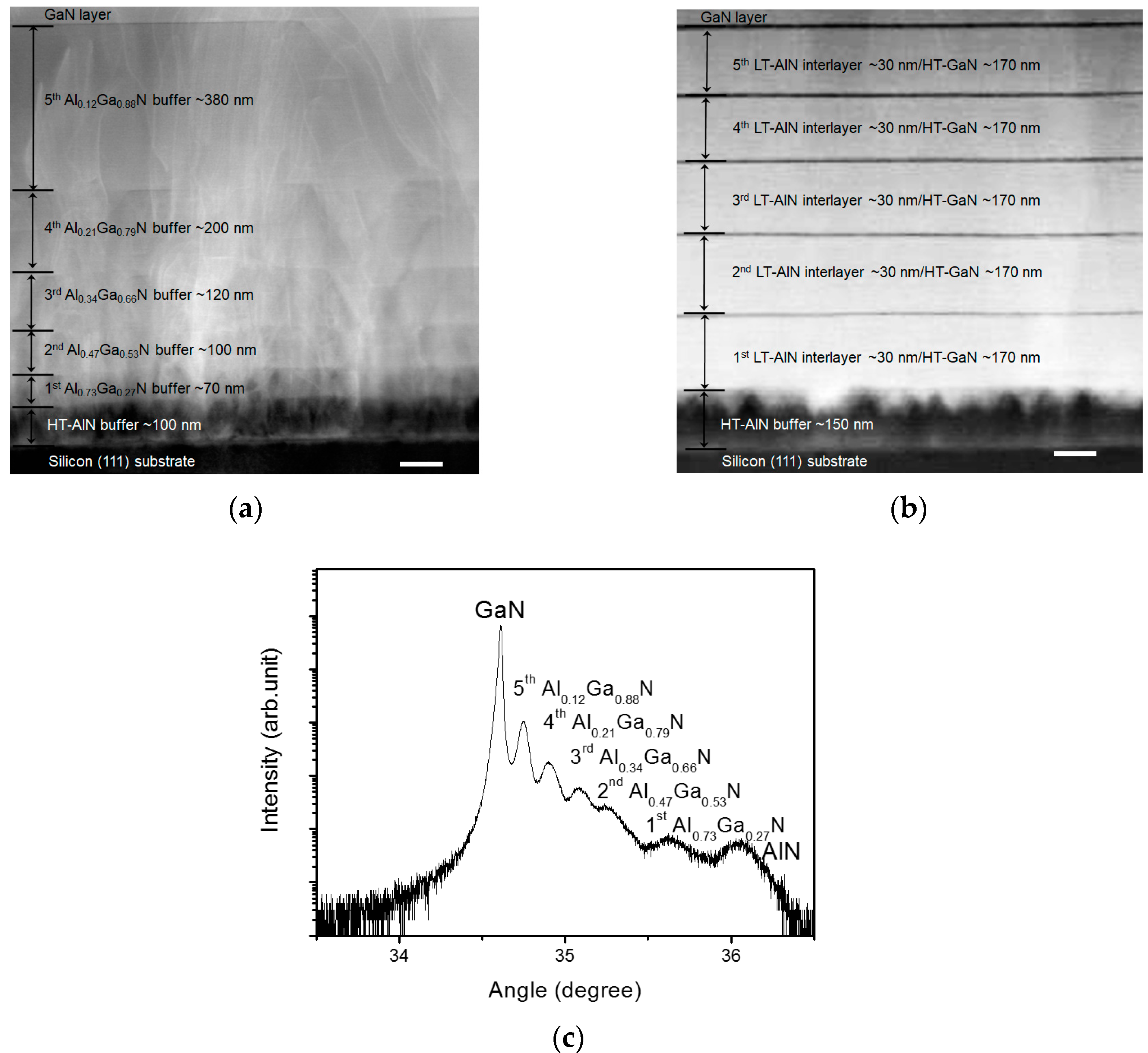 Sensors 17 01684 g002 Sensors 17 01684 g002