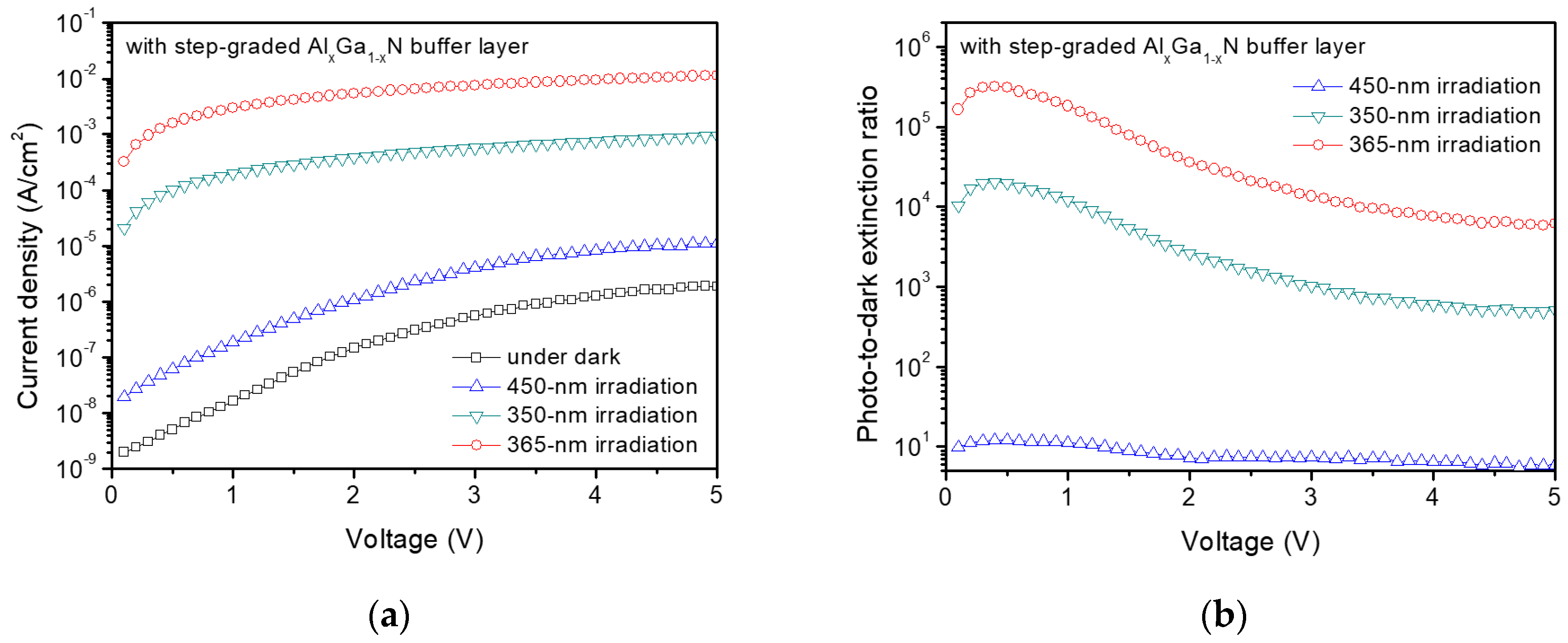 Sensors 17 01684 g003 Sensors 17 01684 g003