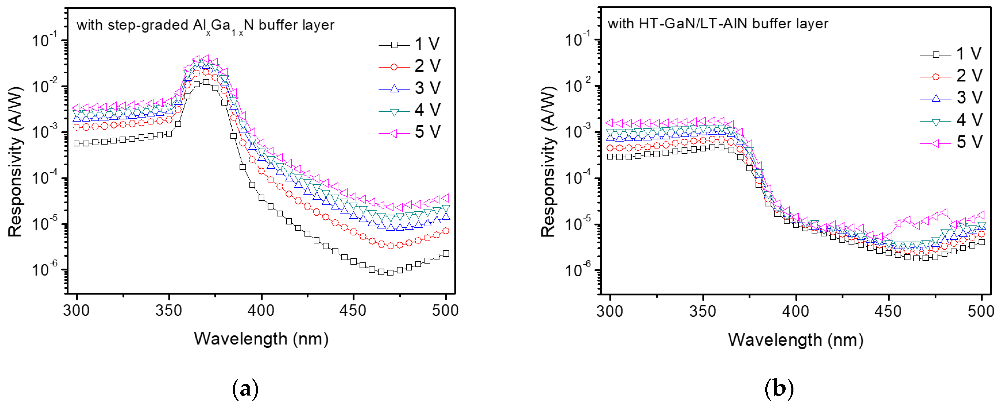 Sensors 17 01684 g004 Sensors 17 01684 g004