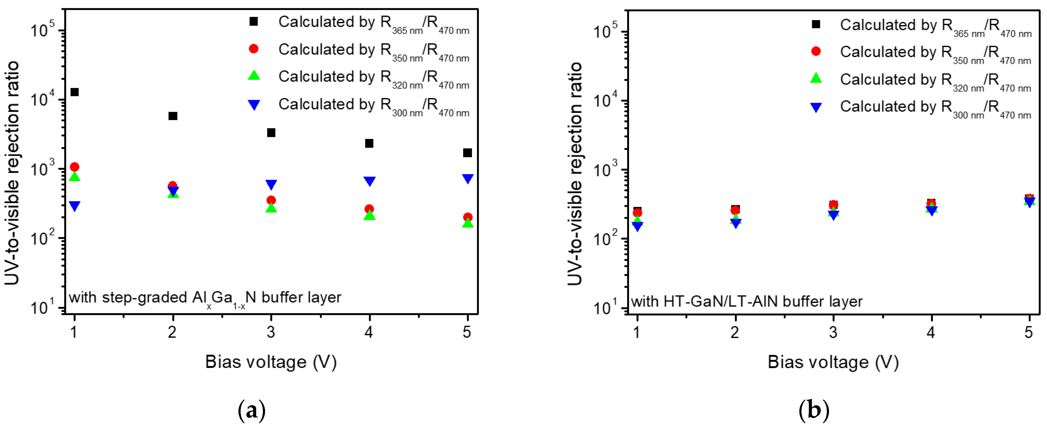 Sensors 17 01684 g005 Sensors 17 01684 g005