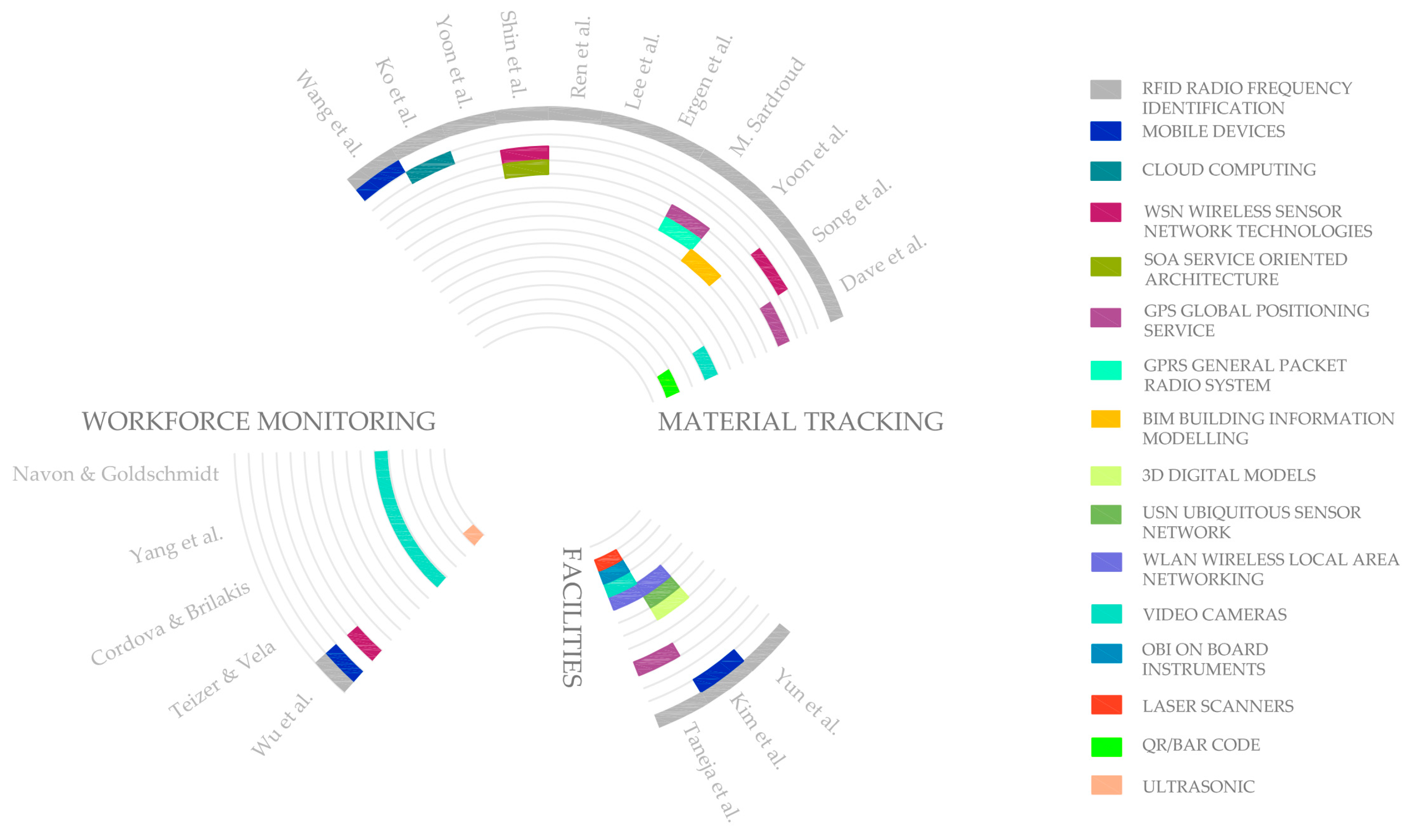 Sensors 17 01691 g001