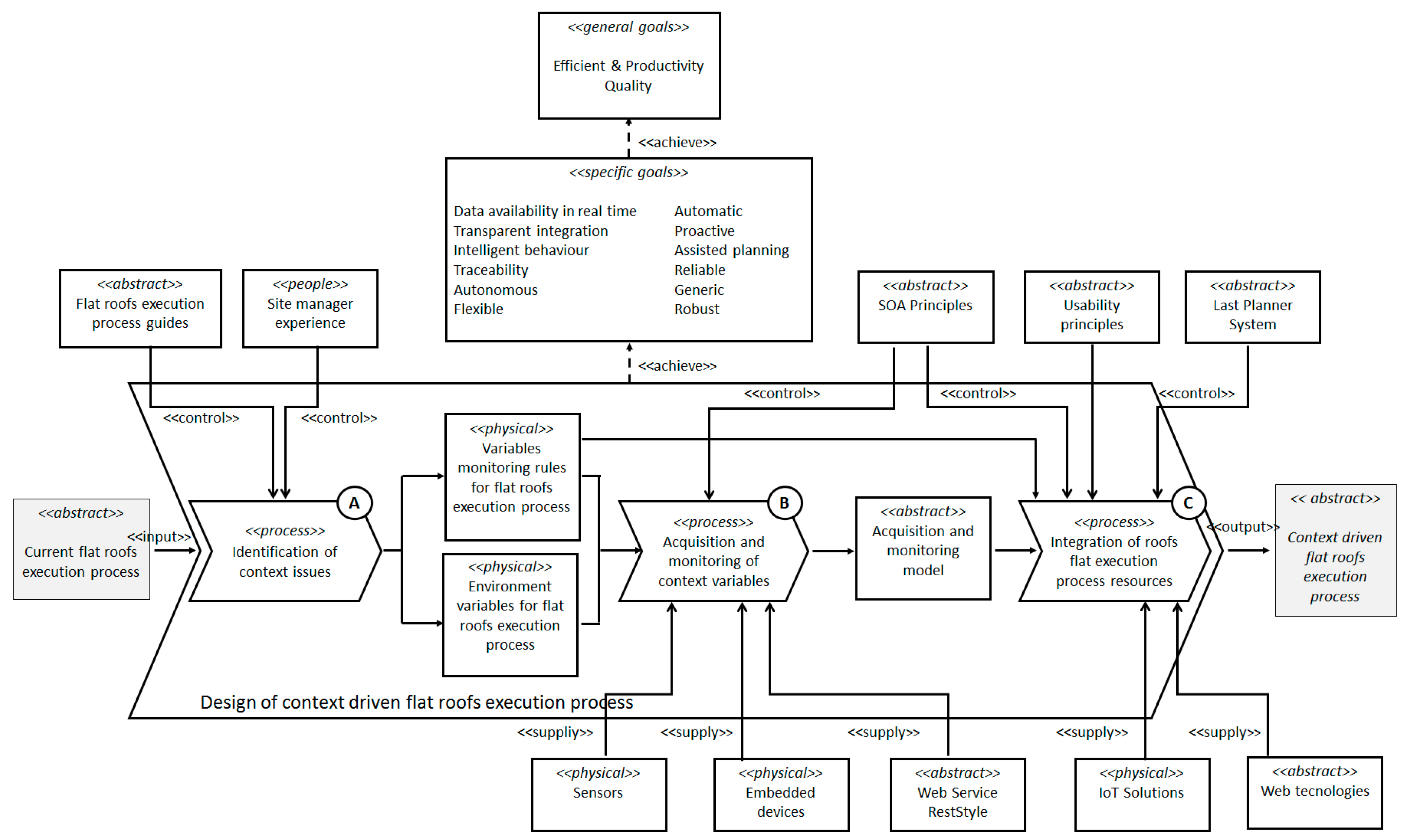 Sensors 17 01691 g002