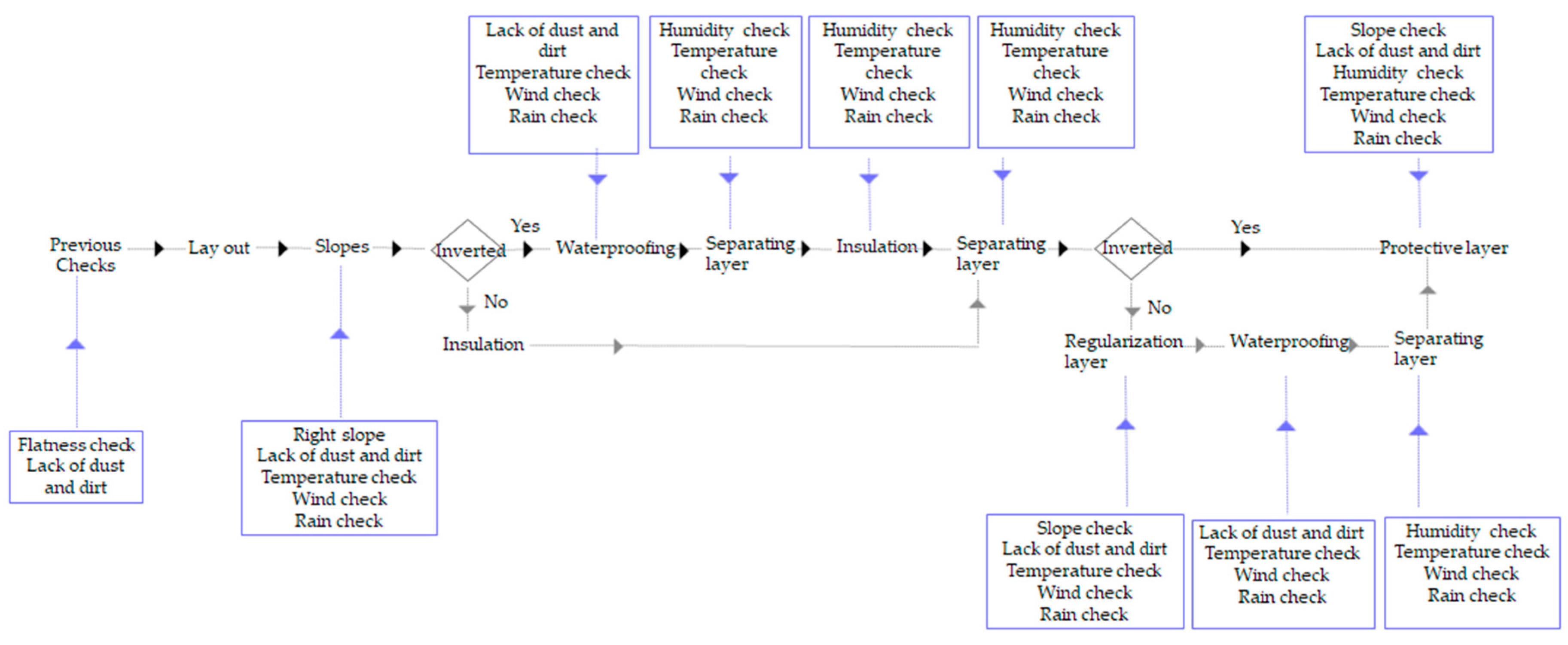 Sensors 17 01691 g004